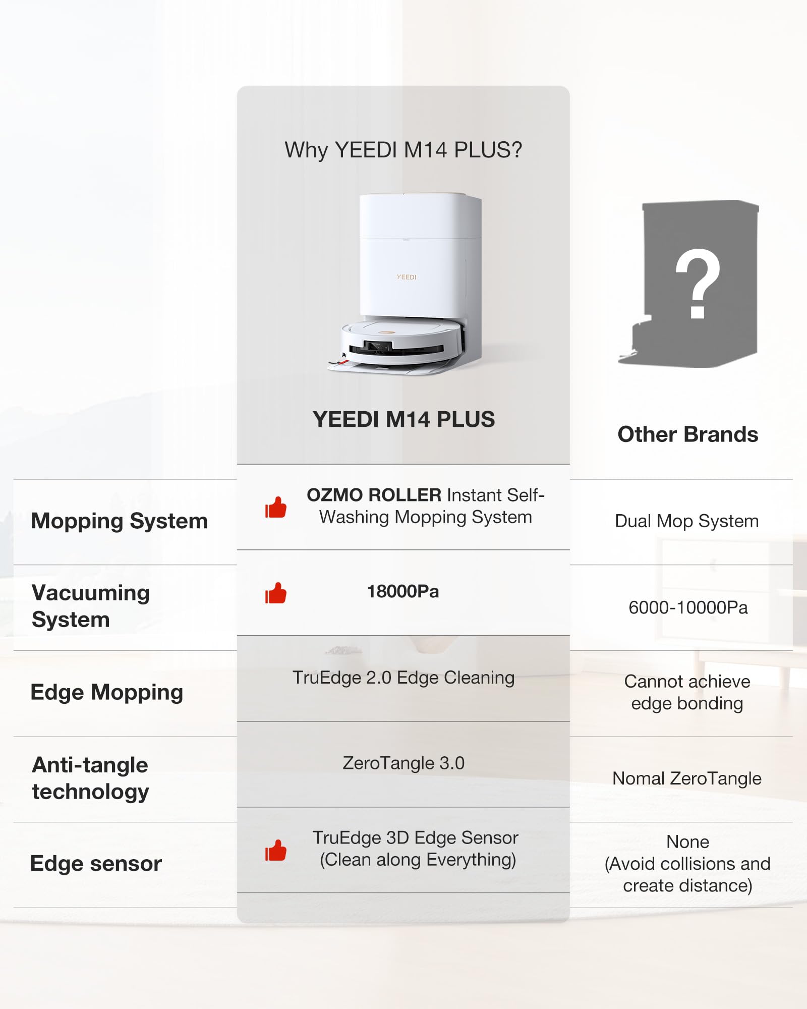 Yeedi M14 Plus Robot Vacuum and Mop, 18,000Pa Suction, OZMO Roller Instant Self-Washing Mopping, 167℉ Smart Dynamic Hot Wash & Auto-Dry, ZeroTangle 3.0 Anti-Hair Brush, All-in-One Omni Station, Black
