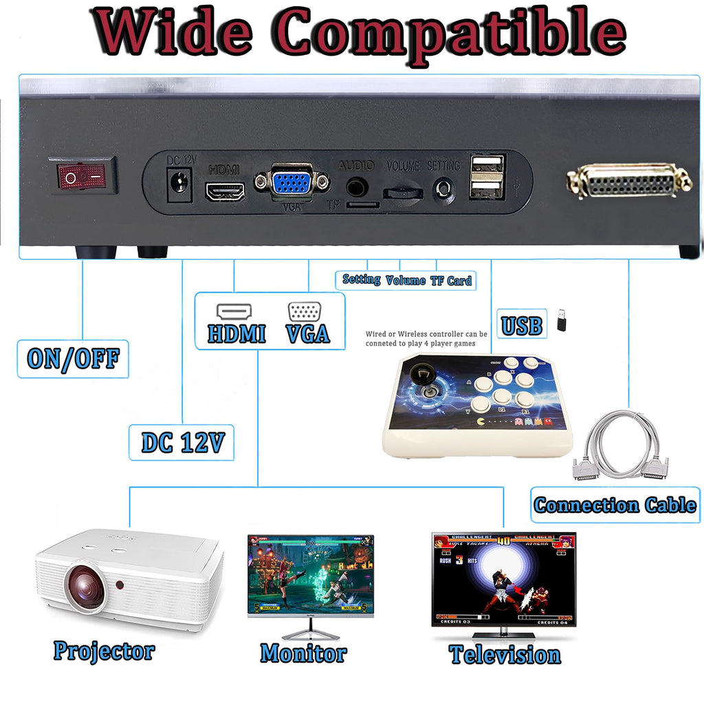 RegiisJoy 36800 in 1 Arcade Game Console Pandoras W88 Pro WiFi Function Game Machine for PC & Projector & TV, 2-4 Players, 1280X720, 3D Games, Search/Hide/Save/Load/Pause Games, Favorite List
