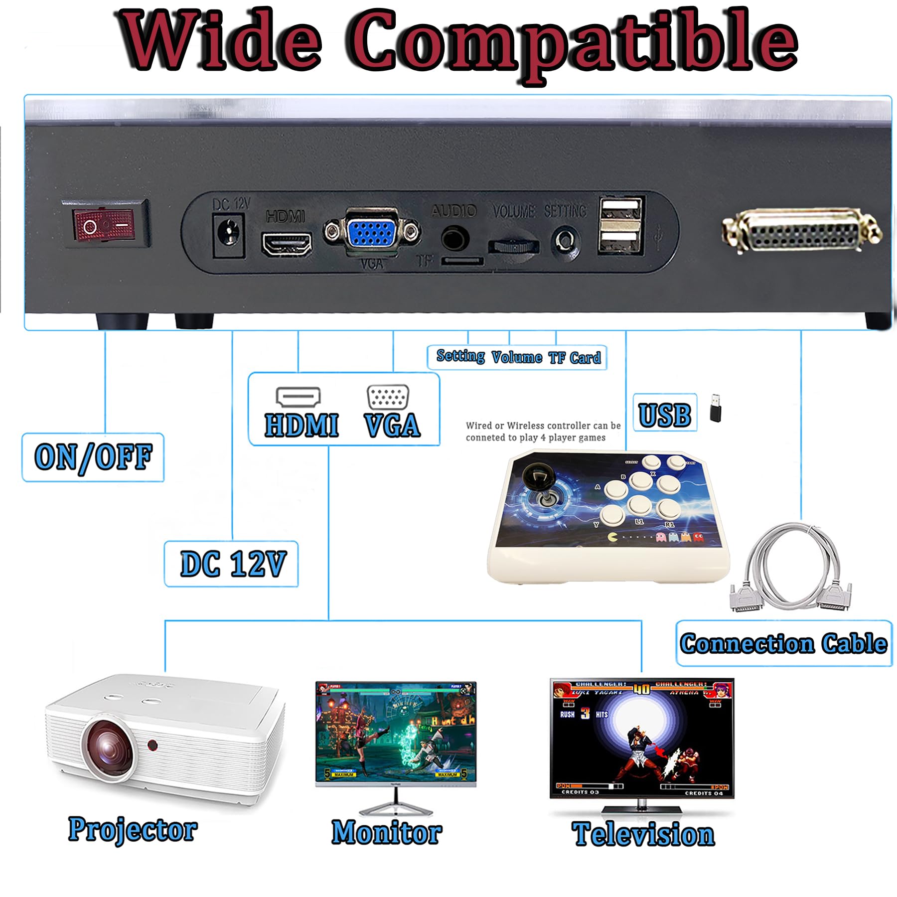 RegiisJoy 36800 in 1 Arcade Game Console Pandoras W88 Pro WiFi Function Game Machine for PC & Projector & TV, 2-4 Players, 1280X720, 3D Games, Search/Hide/Save/Load/Pause Games, Favorite List