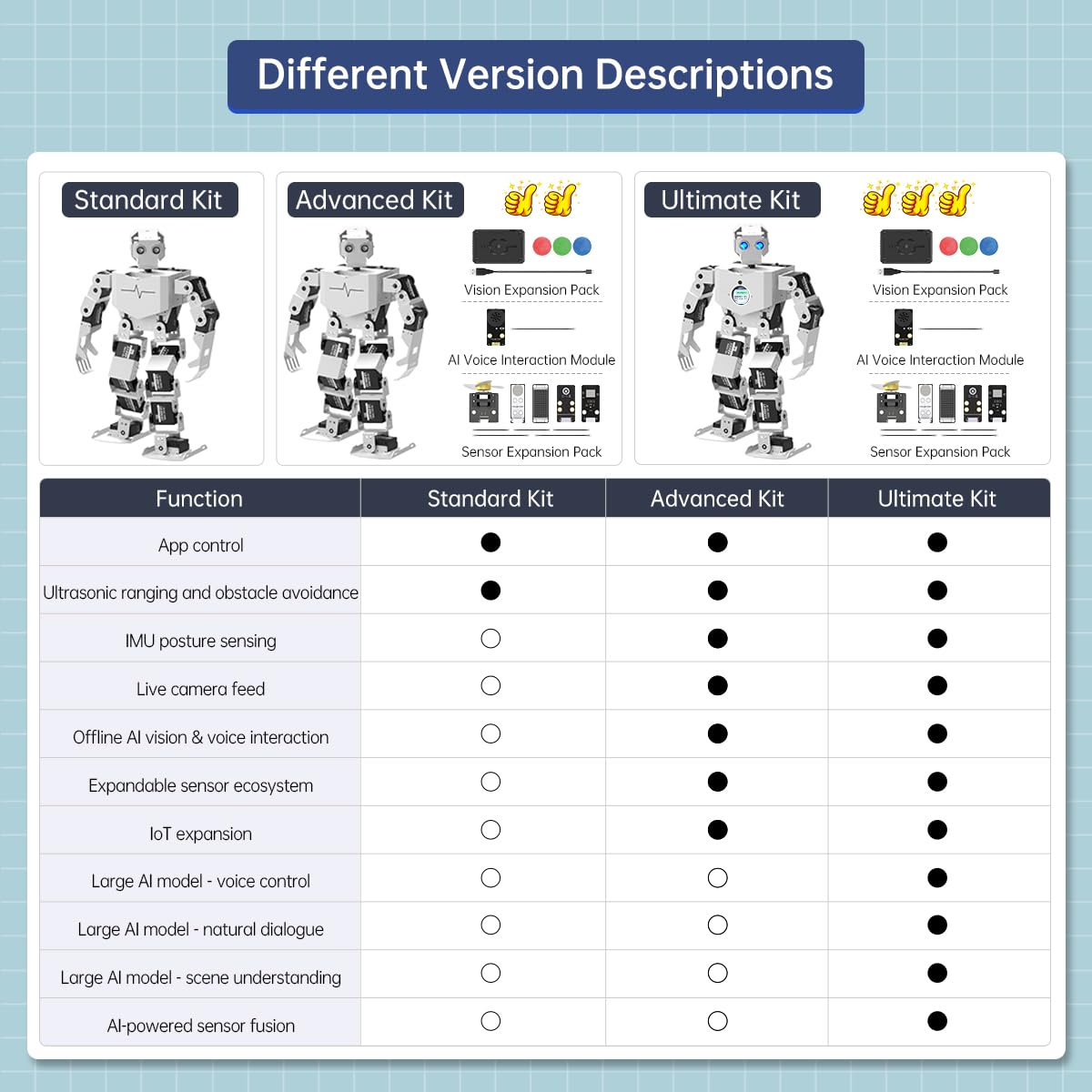 AI Vision & Voice Interaction Robot for Arduino Scratch Python Programming 17DOF Humanoid Robot Large AI Model STEM Project Education Voice Command Walking Dancing Self-Stand Up, Tonybot Standard kit