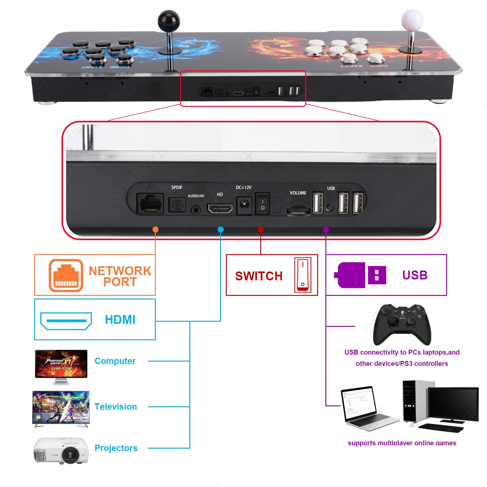 【 35000 Games in 1 】 70S Pandoras Box Arcade Game Console Retro Game Machine for Home PC & TV, 2-4 Players, 1280X720, Support 3D , Search/Hide/Save/Load/Pause , Favorite List,Double Stick
