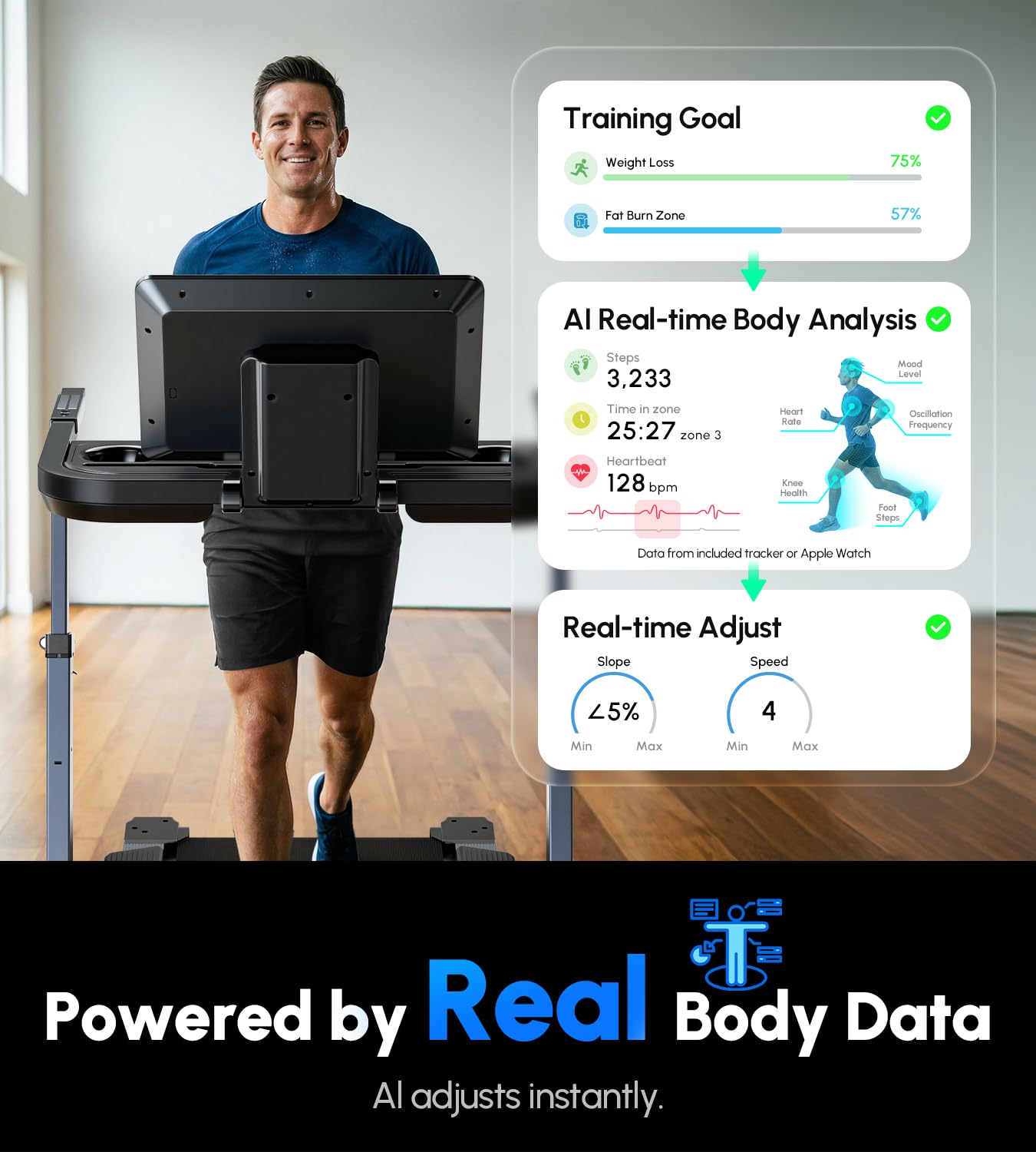 AI-Adaptive Treadmill for Home - Auto Speed & Incline Adjustment, Smart Heart Rate Control, Real-Time AI Running Coach, 5.0HP Motor, 440lb Capacity, Dedicated Bluetooth App, Designed for Beginners
