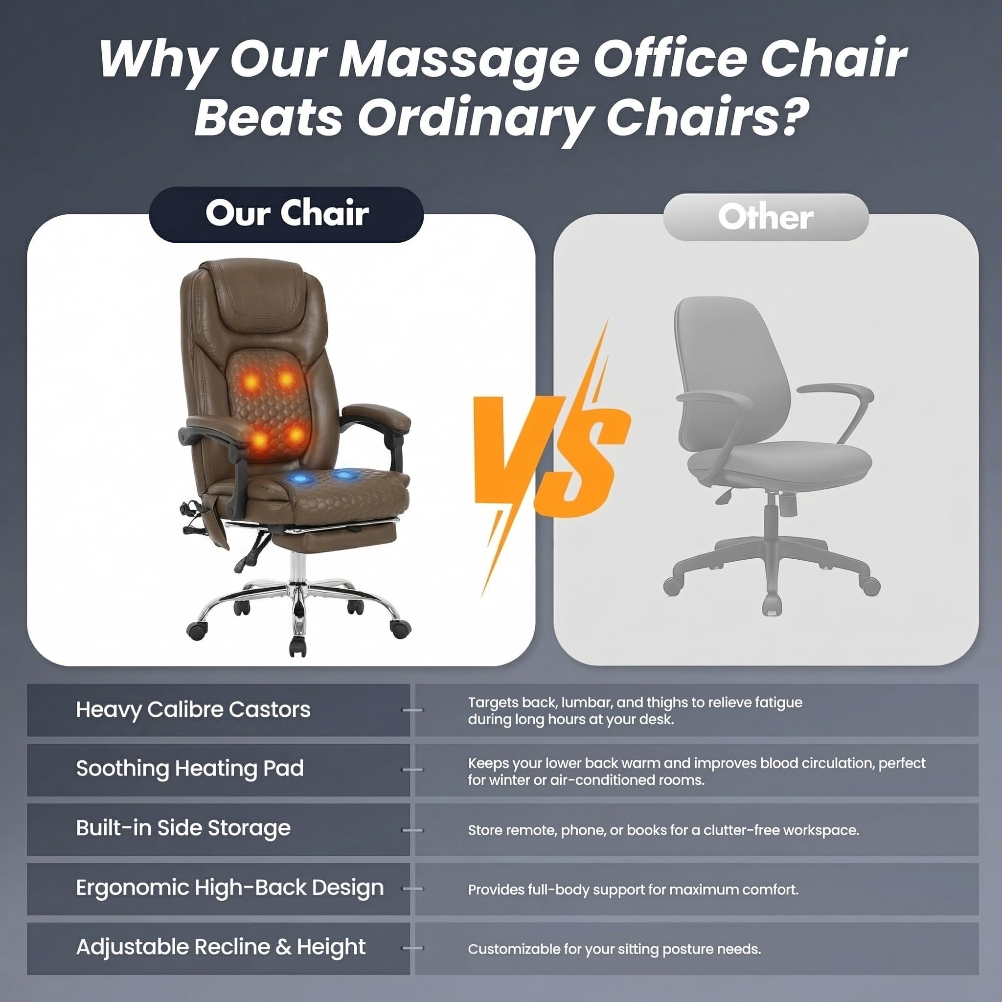 MALOL Massage Office Chair with Heat and Footrest - 3-Level 65°C Targeted Heating, 20-Min Easy Assembly Leather Desk Chair, Big and Tall Executive Computer Chair with Side Pocket, 300 lbs, Beige