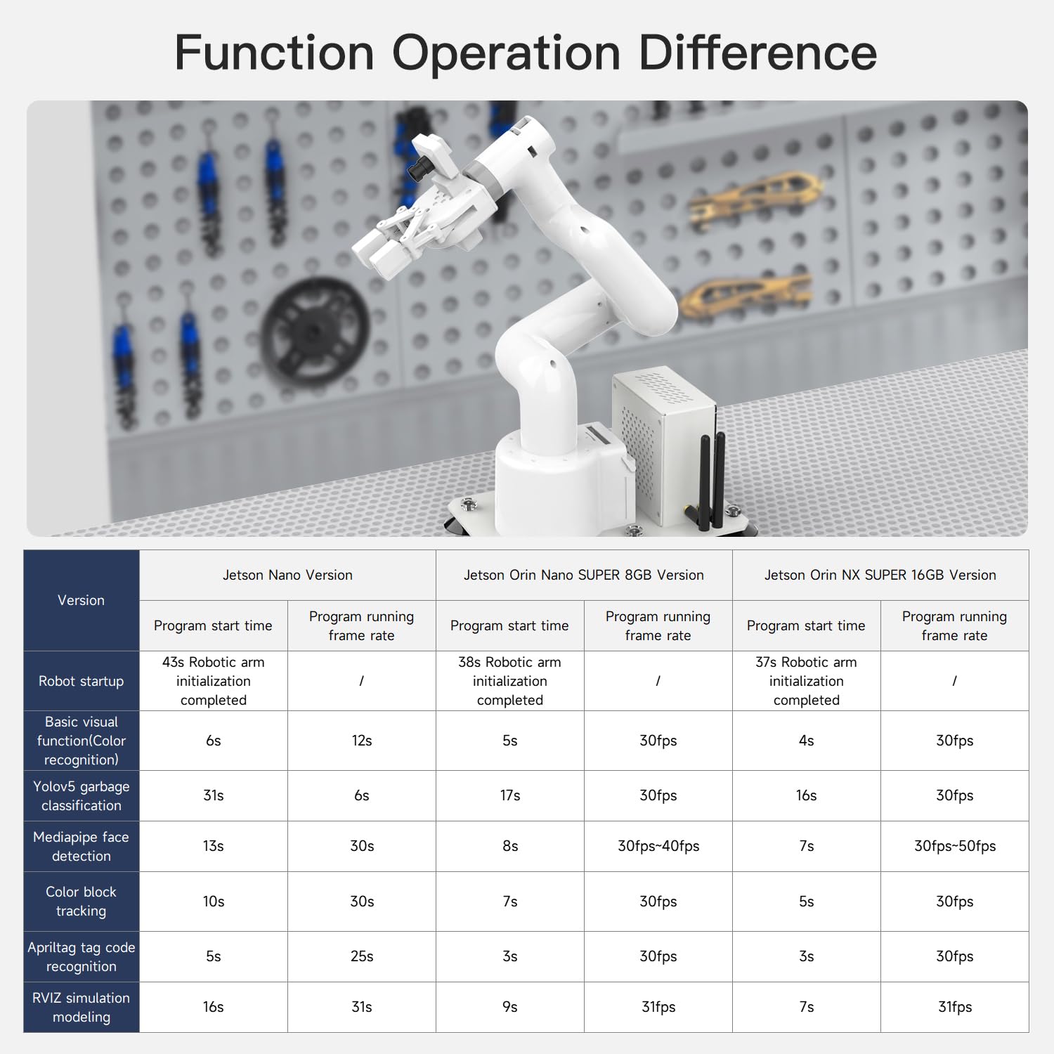 Yahboom Jetson Orin Nano Super 8GB 67Tops Robotic Arm MyCobot280 7DOF Collaborative Robot Desktop Educational Robotic Arm Python with Adaptive Gripper