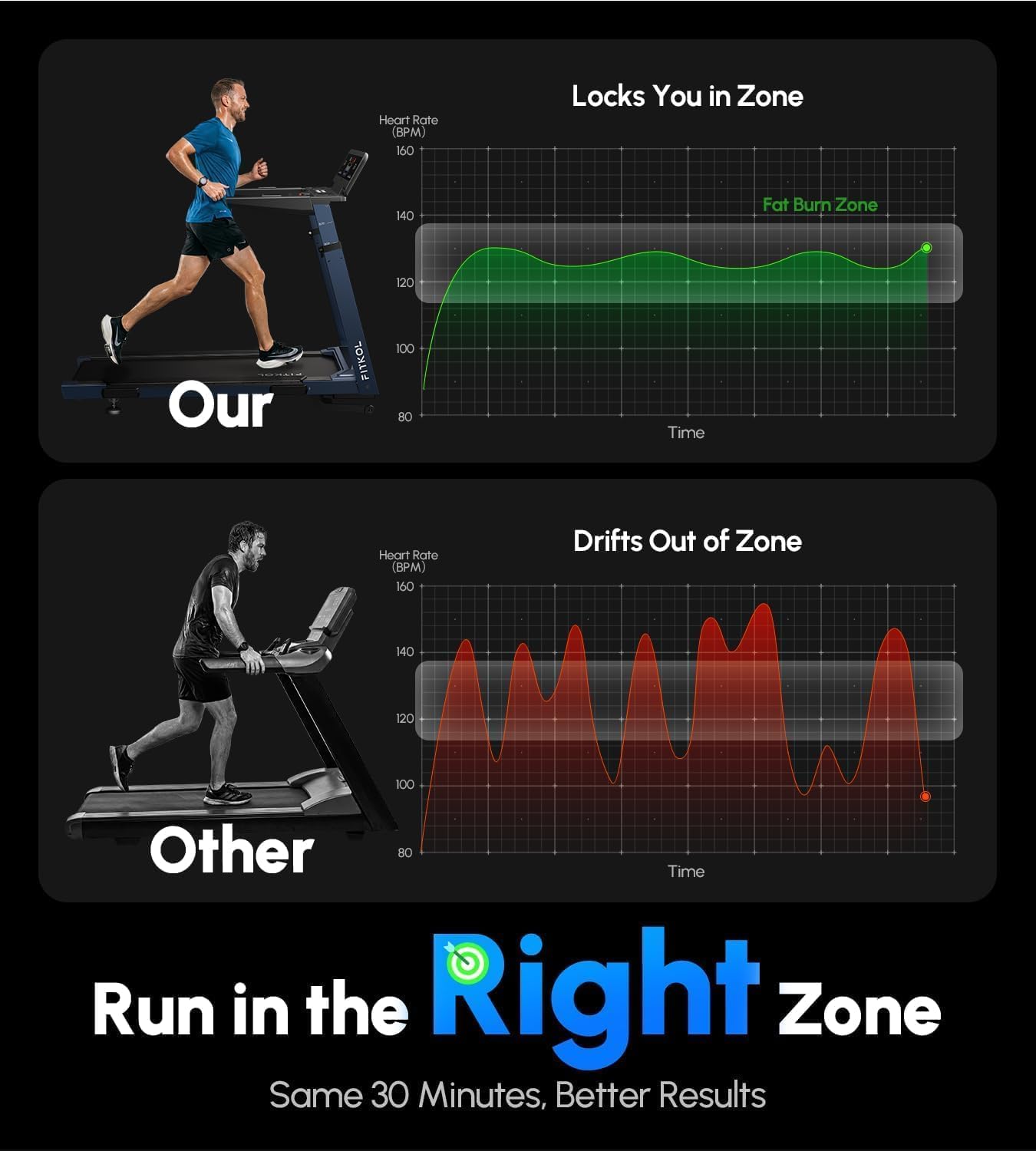 AI-Adaptive Treadmill for Home - Auto Speed & Incline Adjustment, Smart Heart Rate Control, Real-Time AI Running Coach, 5.0HP Motor, 440lb Capacity, Dedicated Bluetooth App, Designed for Beginners