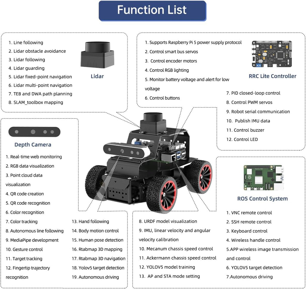 ROS2 Robot Car for RaspberryPi ChatGPT Large AI Model Programmable AI Vision Robot Ackermann Chassis SLAM Mapping Auto Driving Voice Control, Python Robotic for Adult, MentorPi A1 Standard & NO RPi