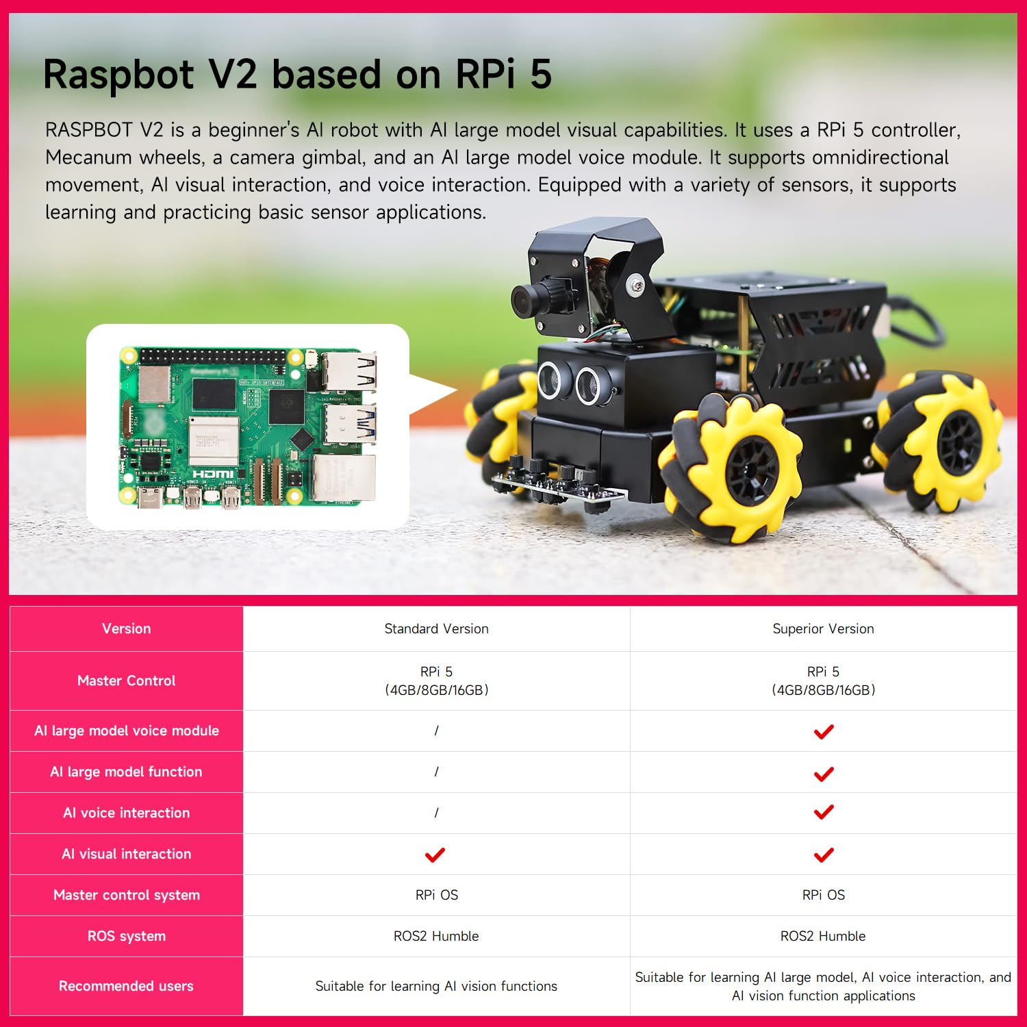 Yahboom Raspberry Pi 5 ROS2 Robot Car 360°Movement, AI Vision & Tracking, Integrated Multimodal Large AI Model OpenRouter, AI Voice Interaction (Superior Without RPi5)