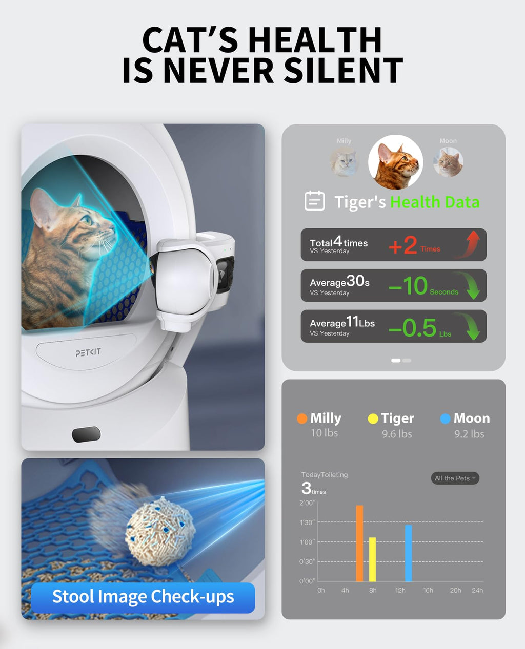 PETKIT Purobot Ultra Auto Waste Packing & Multi-Cat Toilet Behavior Ai Camera Tracking Automatic Self-Cleaning Cat Litter Box, Smart Robot with 5G WiFi App Control&Integration Safety&Odor Free