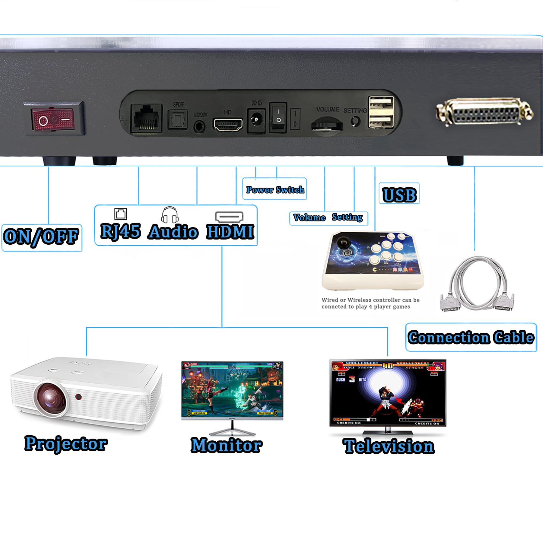 RegiisJoy 36800 in 1 Arcade Game Console Pandoras W88 Pro WiFi Function Game Machine for PC & Projector & TV, 2-4 Players, 1280X720, 3D Games, Search/Hide/Save/Load/Pause Games, Favorite List
