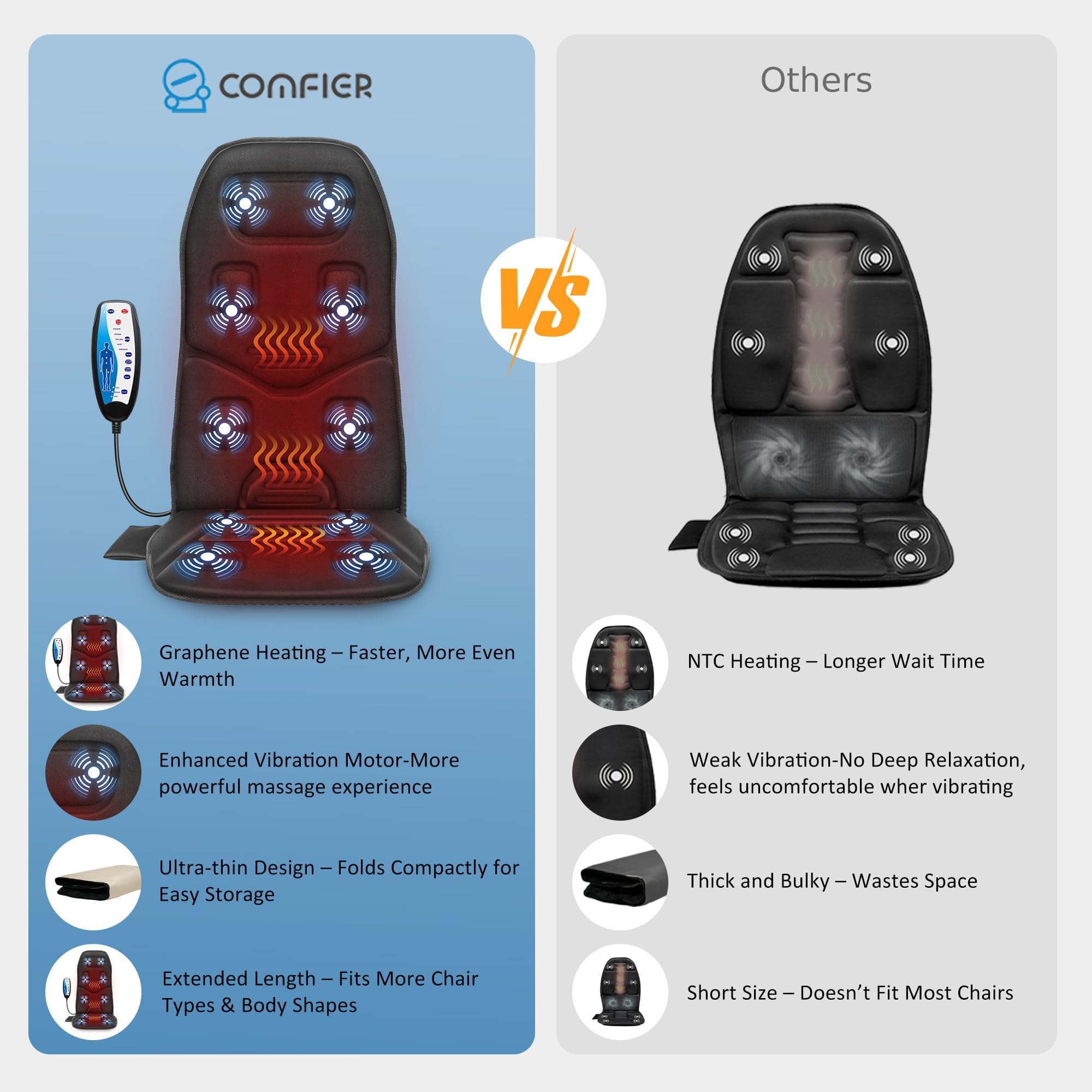 COMFIER Vibration Back Massager Seat Cushion with Heat,Father Day Dad Gifts for Men,10 Motors Massage Chair Pad,Chair Massager for Pain Relief at Office/Home, Father Day Gift