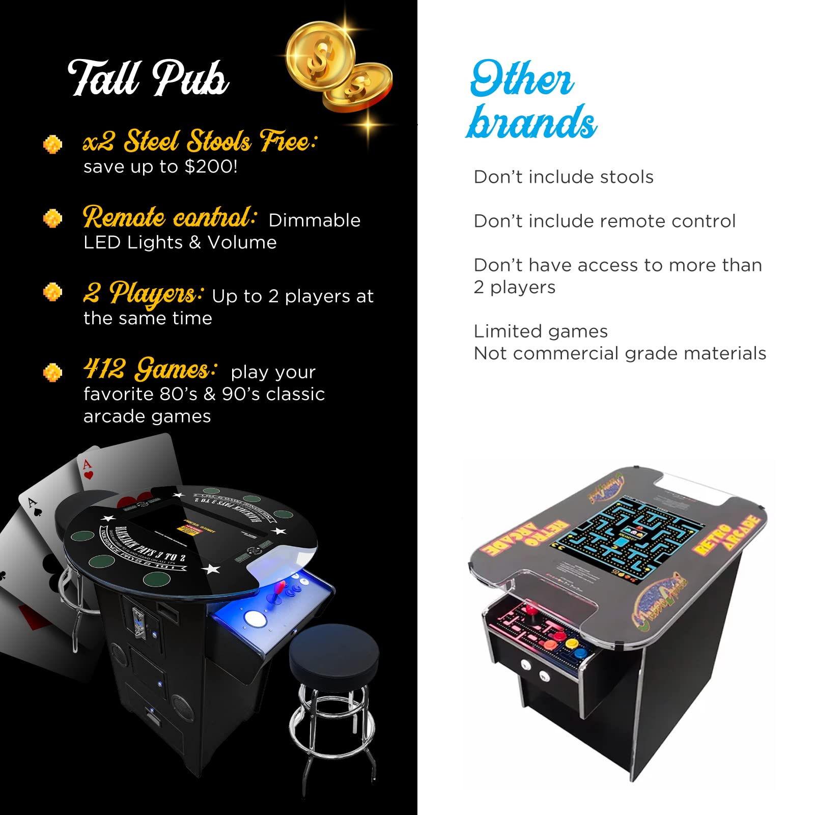 Creative Arcades Full-Size Commercial Grade Machine -Pub Style Arcade Table for 2 Player Cabinet for Home, 412 Games, Multiplayer Control Panel and Screen Size 22 inch.