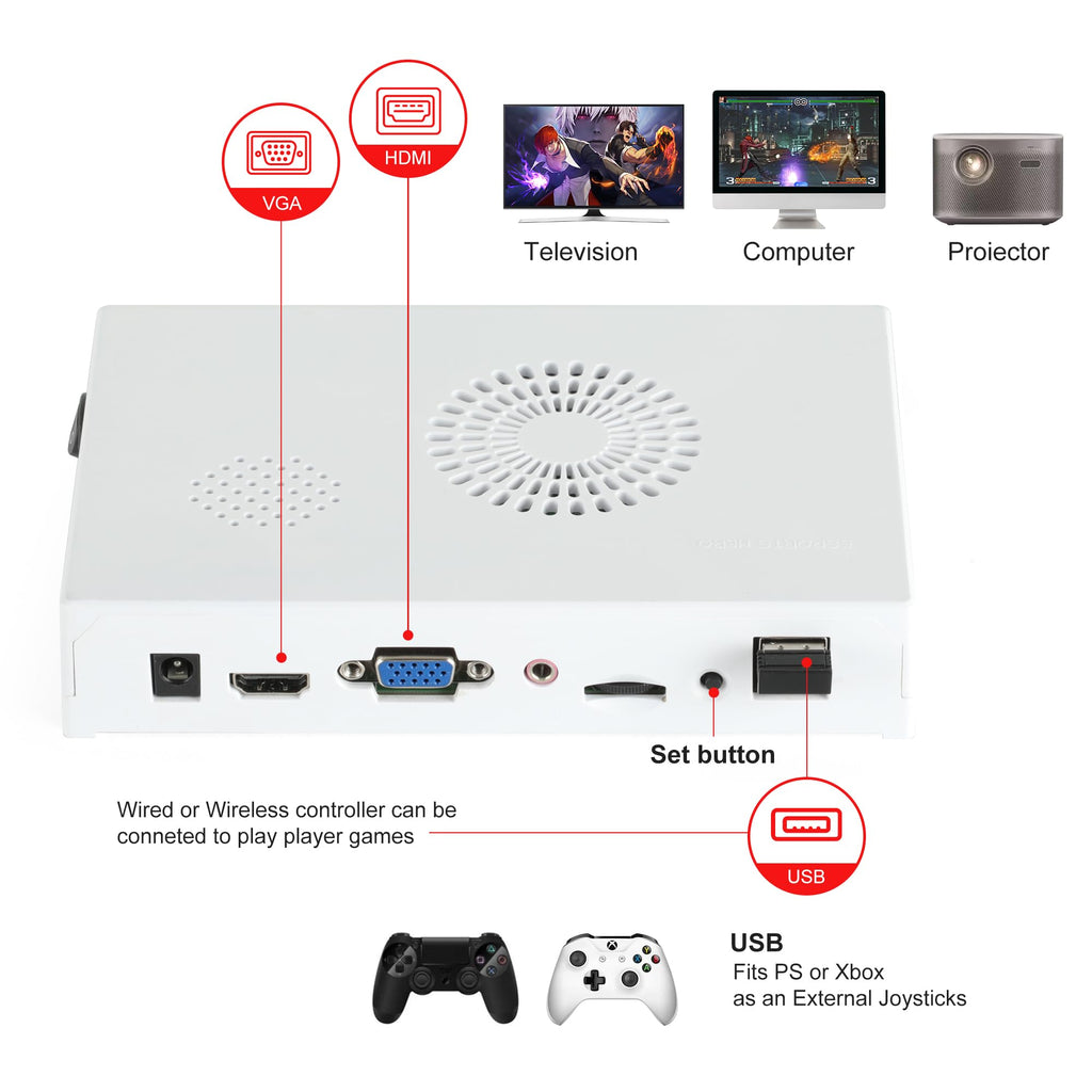 HHU Pandora Box Arcade Game Console 32000 Games Pre-Install，Two Separate Joysticks，Retro Game Machine for TV PC Projector, Supports Up to 4 Players, Full HD Output, Red & Blue
