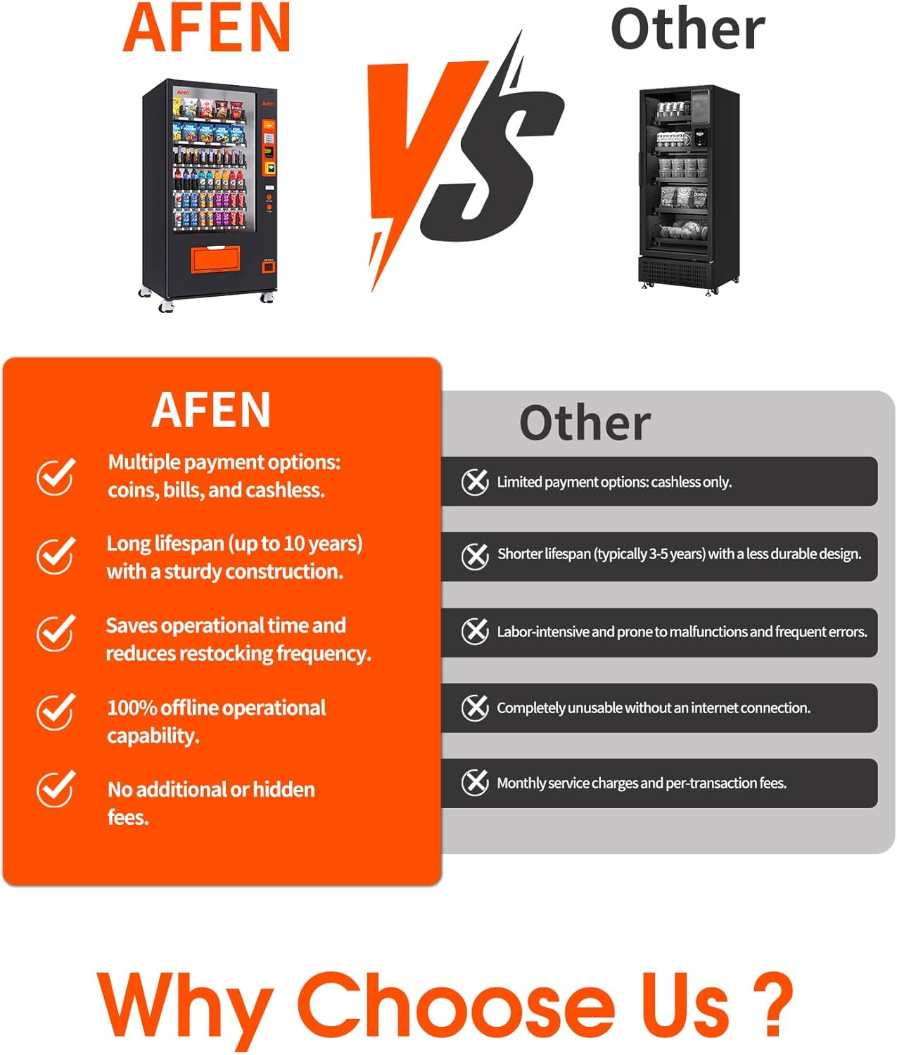Afen Commercial Vending Machine with Bill & Coin Acceptor and Card Reader, 60 Slot Refrigerated Beverage Snack Combo Vending machine for Business, Durable Cashless Drink Vending in Bulk