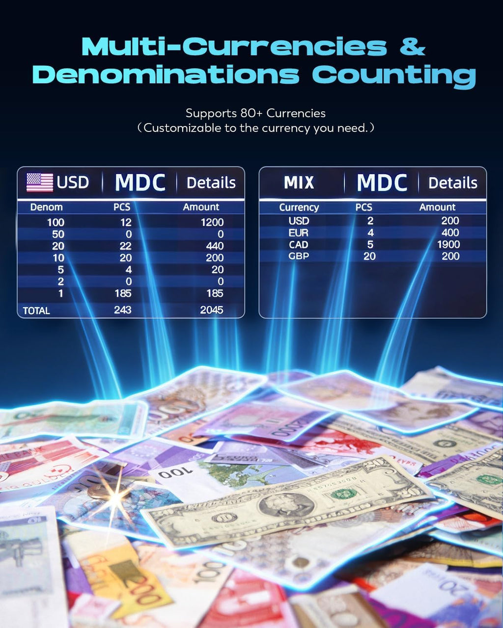 CGOLDENWALL Money Counter Machine, Mixed Denomination Bill Counter, Cash Counting with Built-in Printer, Portable Currency Detector, Counterfeit Bank Scanner, Dollar Sorter for Business, CIS/UV/IR/MG
