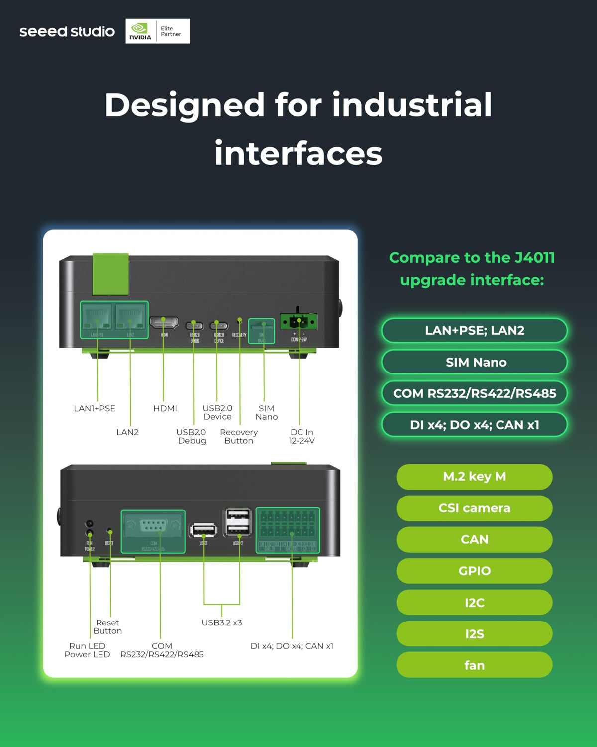 reComputer Super J4012 - Advanced Edge AI Computer with NVIDIA Jetson Orin NX 16GB