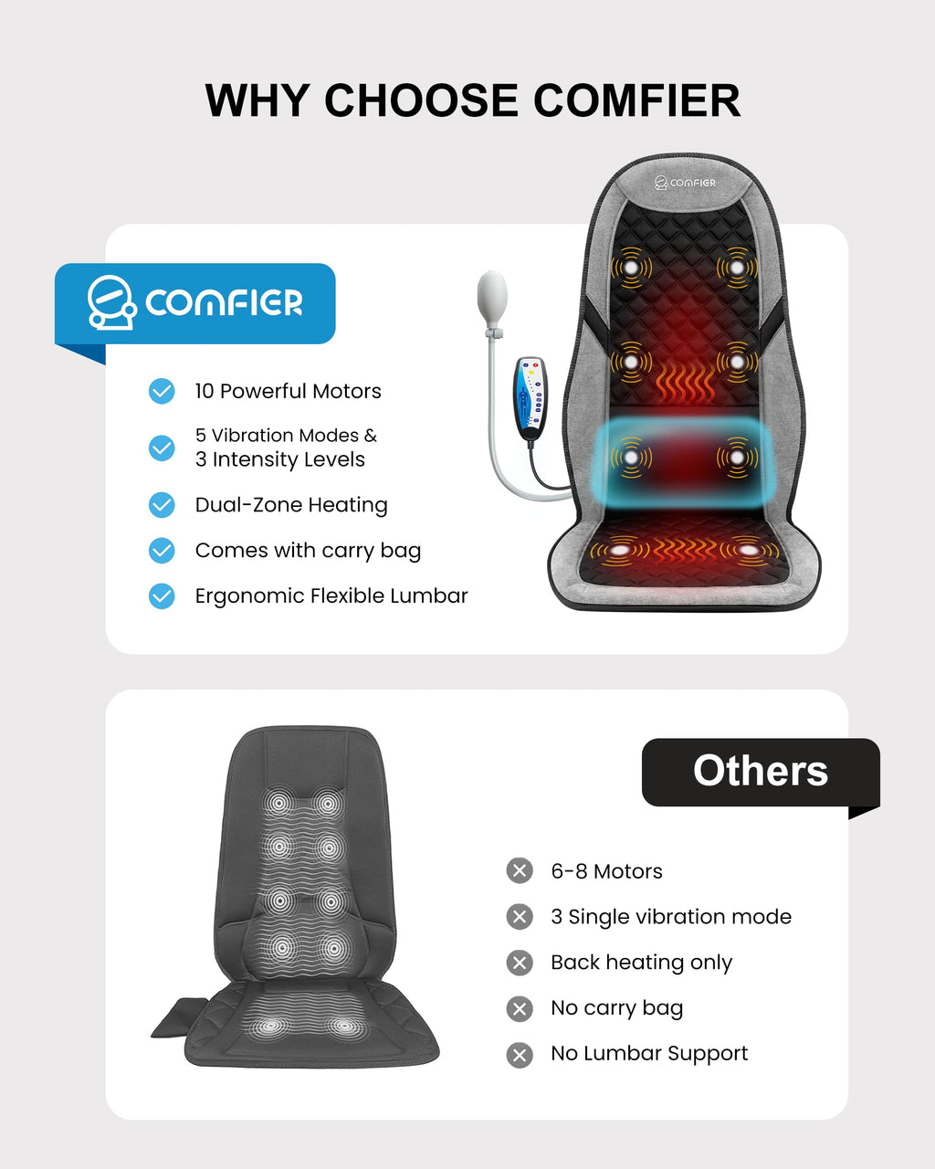 COMFIER Vibration Back Massager Seat Cushion with Heat,Father Day Dad Gifts for Men,10 Motors Massage Chair Pad,Chair Massager for Pain Relief at Office/Home, Father Day Gift