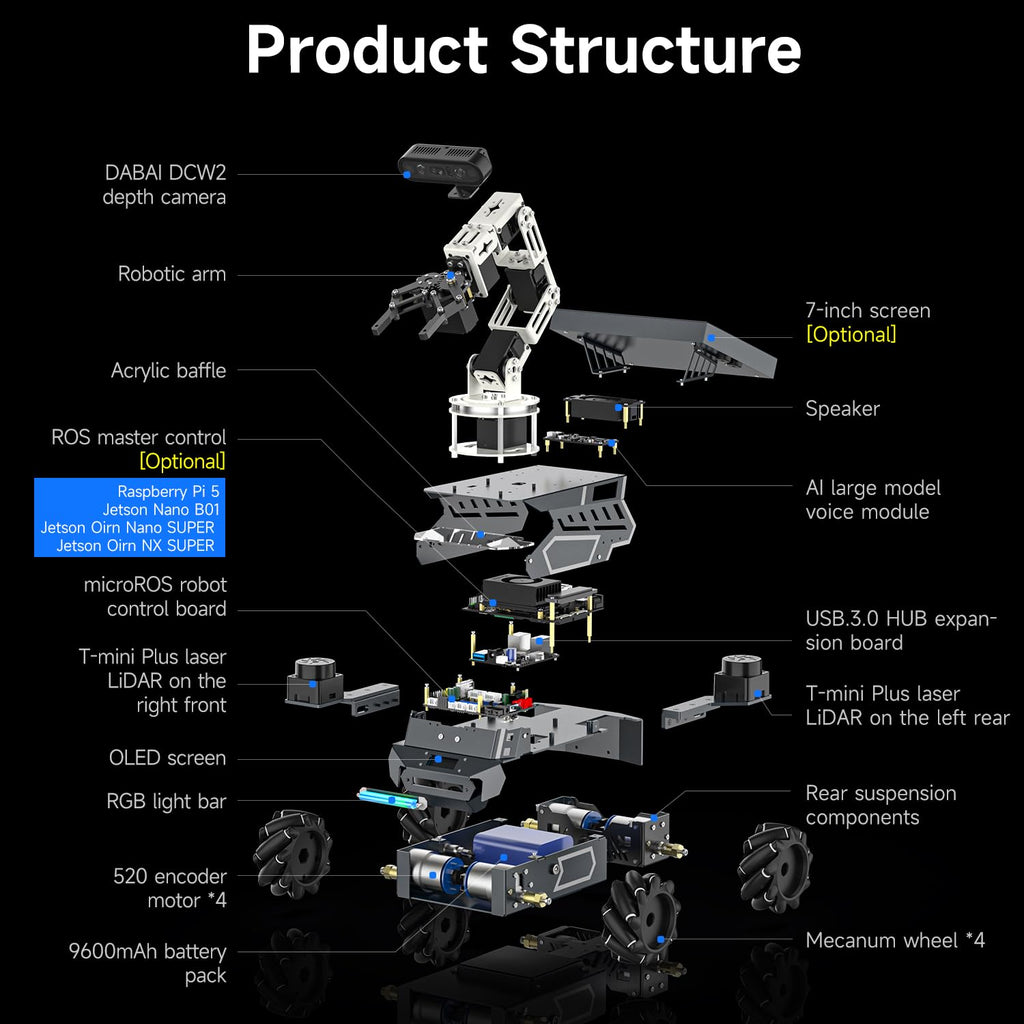 Yahboom ROS2 Robot Kit with Jetson Orin Nano 8GB Super Large AI Model with 6DOF Robotic Arm, 7-inch HD Display,AI Voice Interaction Module Provides AI Vision App Control