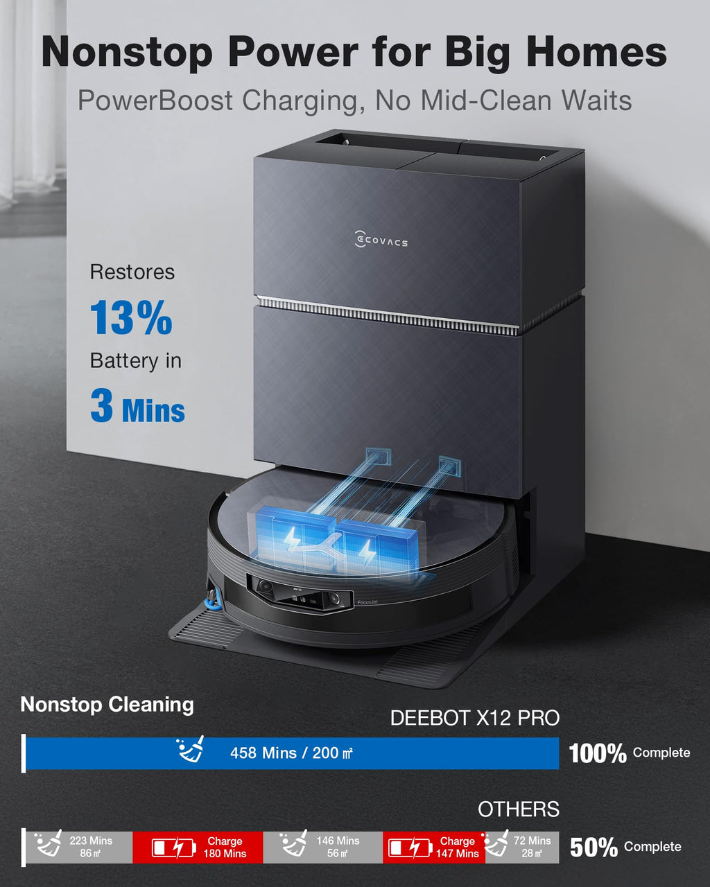 ECOVACS DEEBOT X12 PRO Omni Robot Vacuum and Mop, 22000Pa Suction, FocusJet Pre-Spray, Bagless Dust Station, OZMO Self-Washing Mop, TruEdge Cleaning, ZeroTangle, Perfect for Pet Hair & Carpets