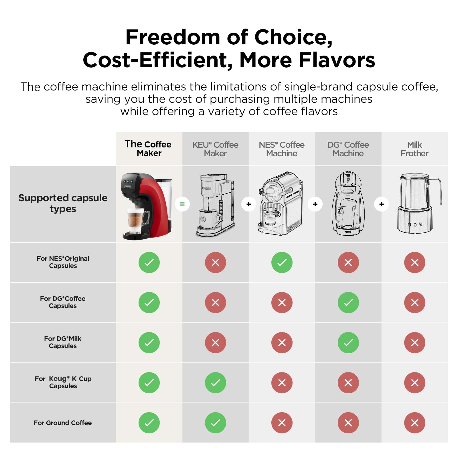 Warriors1 Mini Coffee Maker for Keurig K Cup, Espresso Machine for Nespresso Original, Dolce Gusto Pods, Ground Coffee, 20 Bar Coffee Machine fits kitchens, apartments, dorms, RVs, 28 oz Reservoir