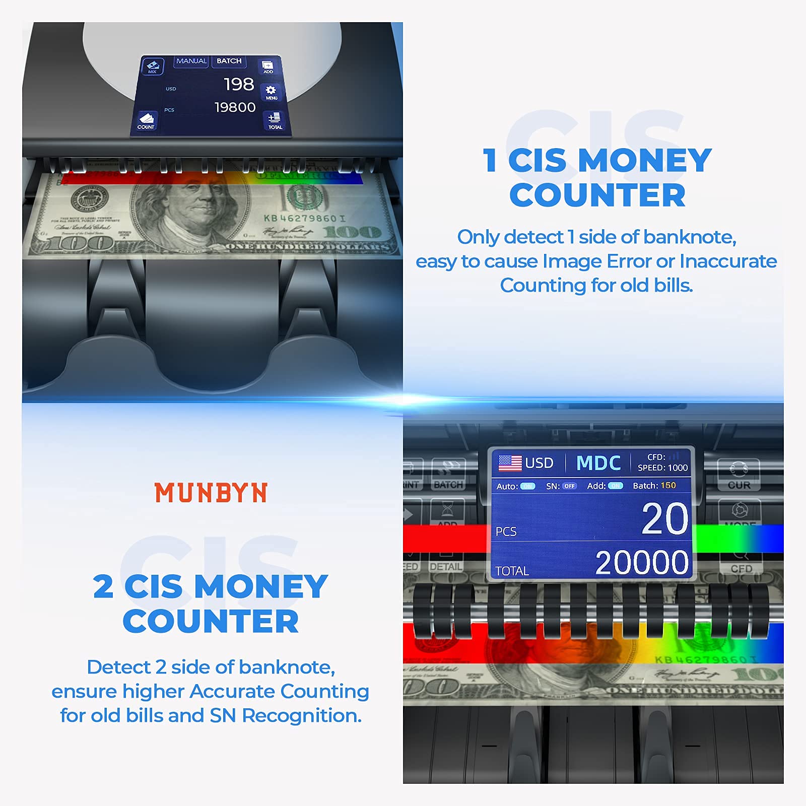 MUNBYN IMC01 Bank Grade Money Counter Machine Mixed Denomination, 2CIS/UV/IR/MG/MT Counterfeit Detection, Serial Number, MUL Currency Cash Counter, Printer Compatible, 2Y Warranty (White)