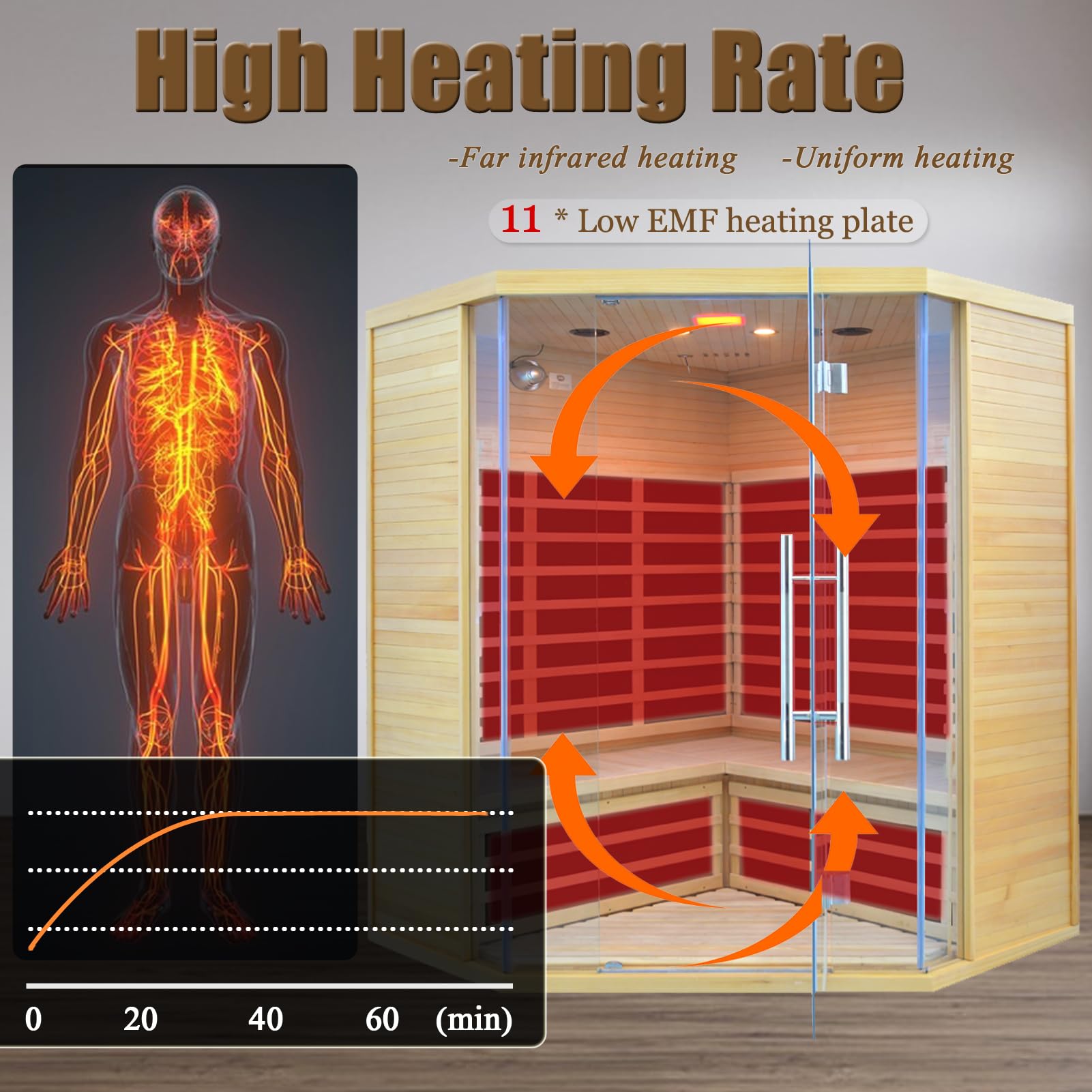 1350W Far Infrared Home Sauna, Energy-Efficient Fast-Heating Indoor Sauna Room with Bluetooth & 7-Color Therapy, Canadian Hemlock Wood, Modular Design - Ideal for Home Gym, Family Relaxation