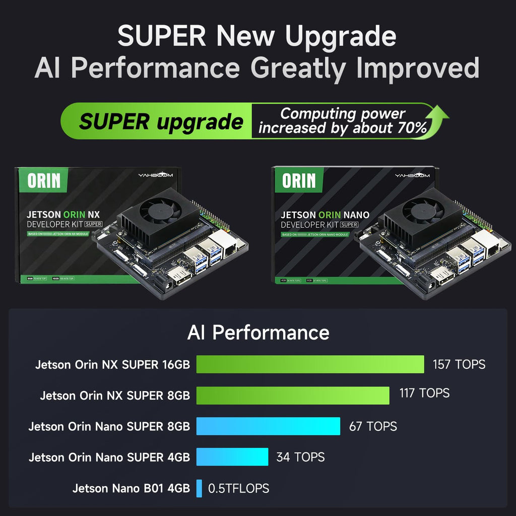 Yahboom ROS2 Robot Car Ackerman Steering Chassis,AI Visual Recognition Embodied Intelligence AI for Jetson Nano B01 4GB,AI Voice Interaction(Superior Ver with Nano-4GB)