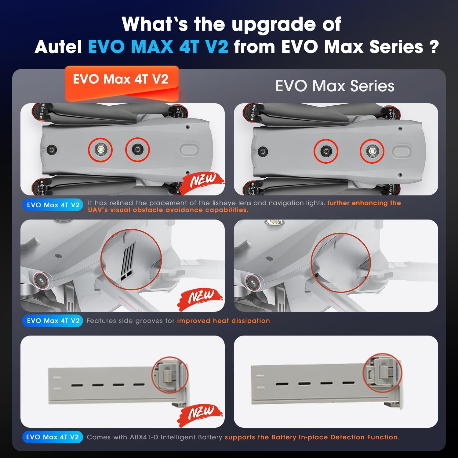 Autel Robotics EVO MAX 4T V2, Upgrade of MAX 4T/ 4T XE, 2026 Support Remote ID,1/2'' CMOS 48MP Wide, 640x512 T~hermal Camera, 16.4–3737ft L~aser Rangefinder, 48MP Zoom Camera, Battery In-place Detection, No Blind Spots, A-Mesh 1.0, Triple Anti-Jamming