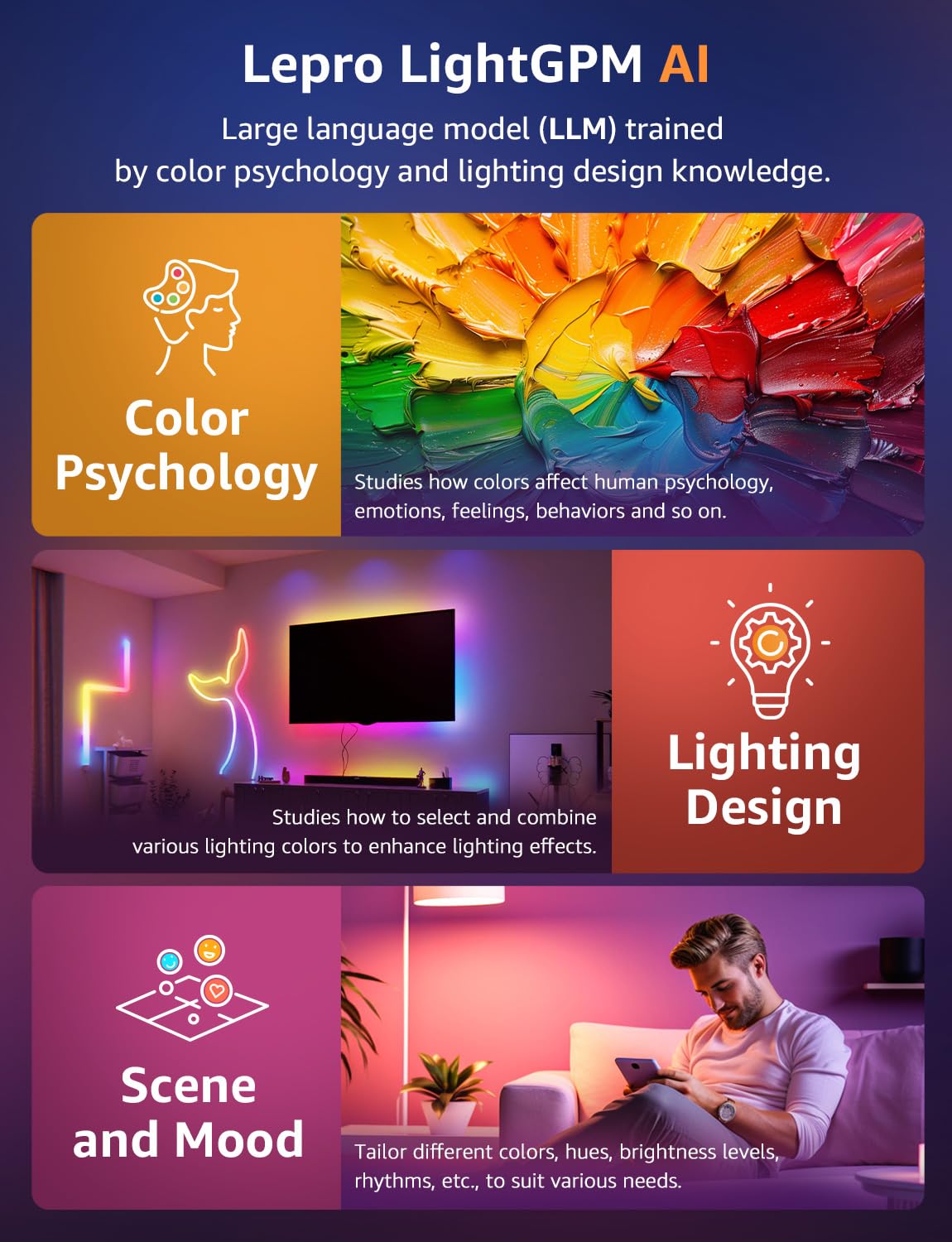 Lepro WL1 AI Smart RGB Wall Lights for Christmas Decorations, LLM AI Generated Lighting with LightBeats Music Sync, Voice Control Via App, Wi-Fi & Bluetooth LED Light Bars, 6 Pcs with 2 Corners