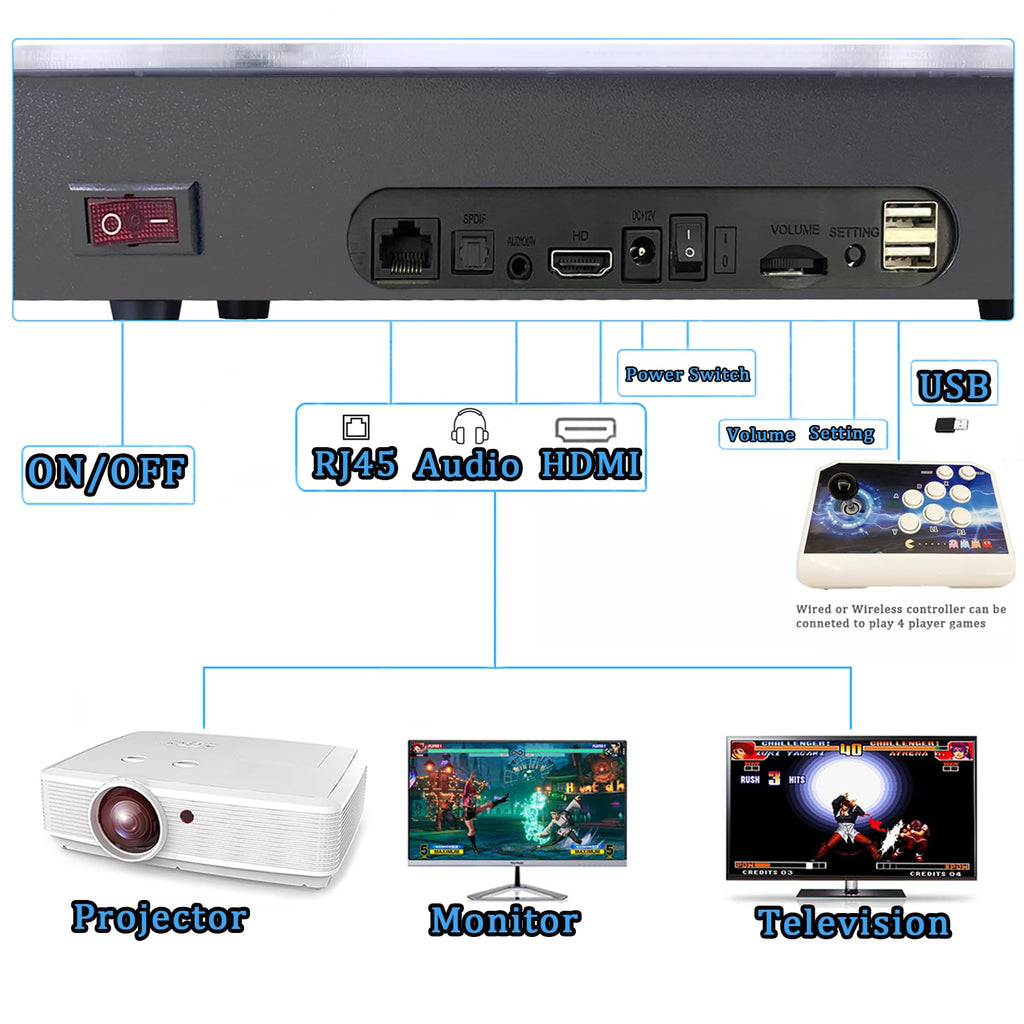 RegiisJoy 36800 in 1 Arcade Game Console Pandoras W88 Pro WiFi Function Game Machine for PC & Projector & TV, 2-4 Players, 1280X720, 3D Games, Search/Hide/Save/Load/Pause Games, Favorite List