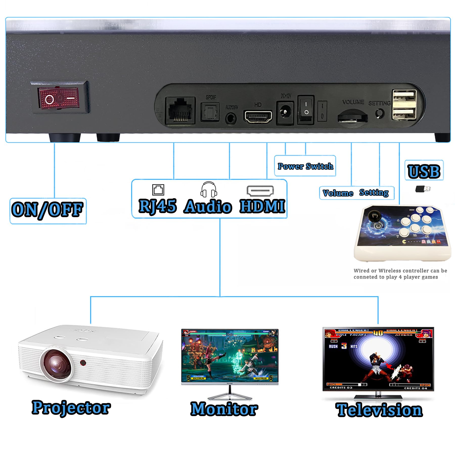 RegiisJoy 36800 in 1 Arcade Game Console Pandoras W88 Pro WiFi Function Game Machine for PC & Projector & TV, 2-4 Players, 1280X720, 3D Games, Search/Hide/Save/Load/Pause Games, Favorite List