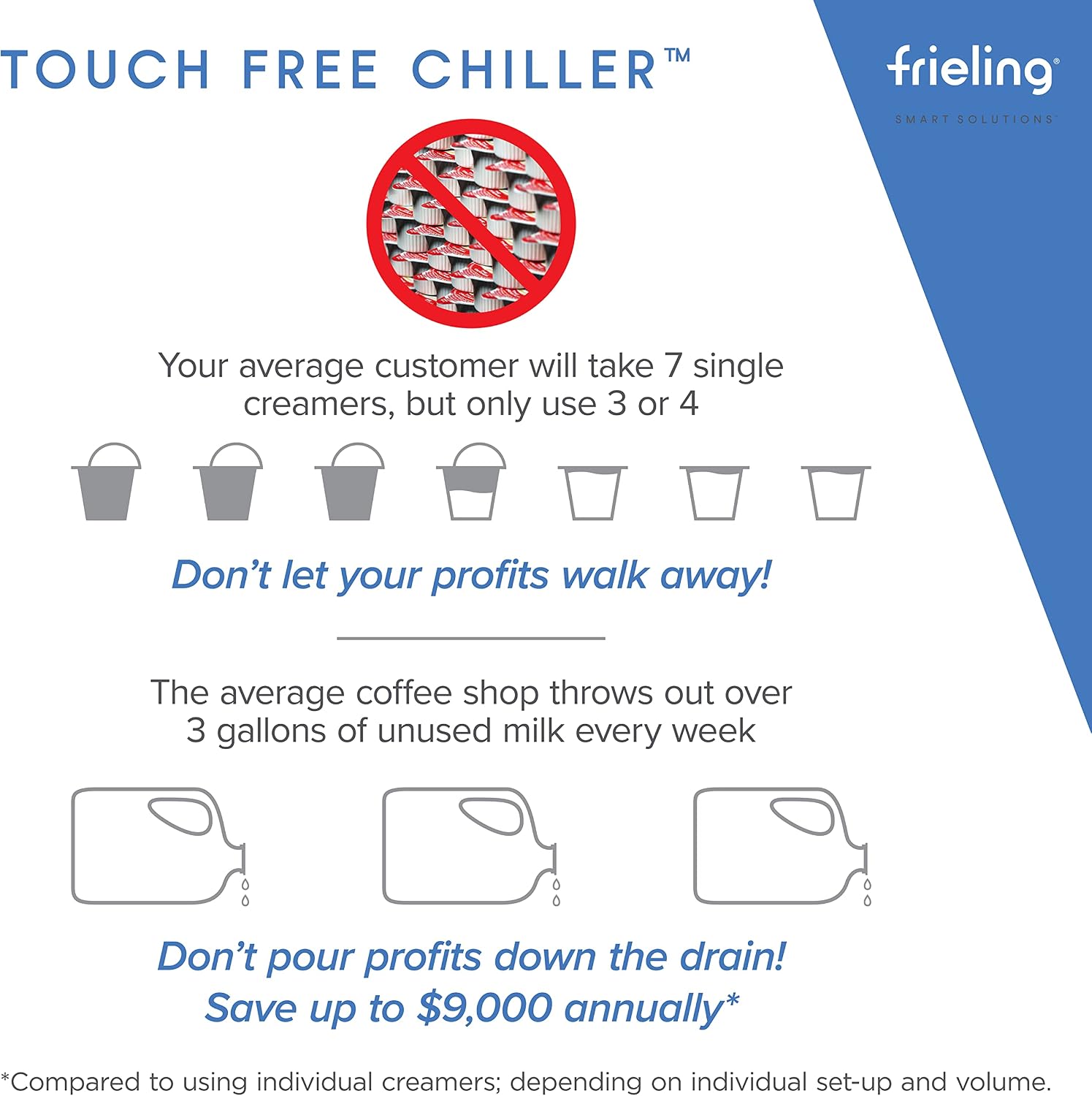 Frieling Touch-Free Beverage Chiller & Dispenser for Oat Milk & Almond Milk - 7 x 11 x 14 Inches, 1/2 Gallon Capacity - Lactose Free & Non Dairy Creamer Options