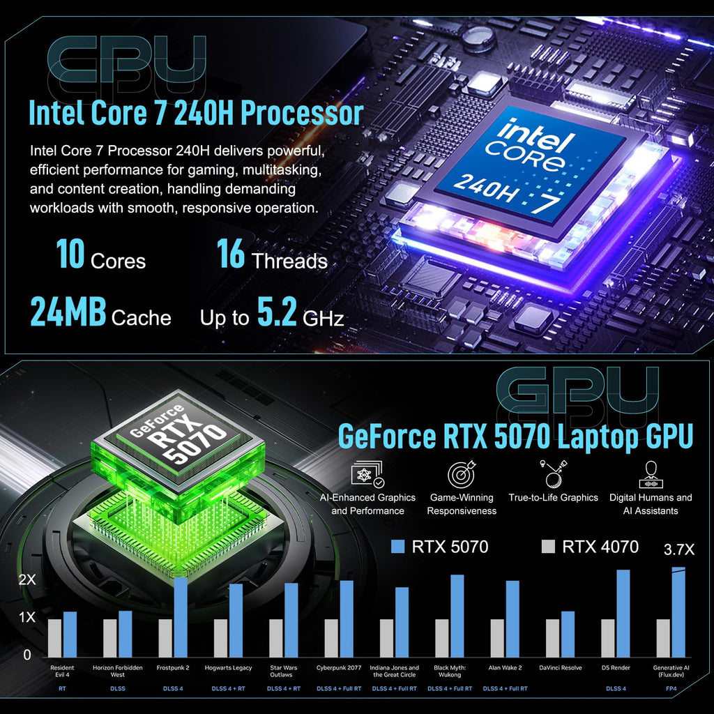 ASUS V16 RTX 5070 Intel Core 7 240H 32GB DDR5 1TB SSD Gaming Laptop | 16" WUXGA 144Hz 16:10 Display, Turbo Blue Backlit KB, Numeric Keypad, HDMI, Windows 11 Home, w/bundle