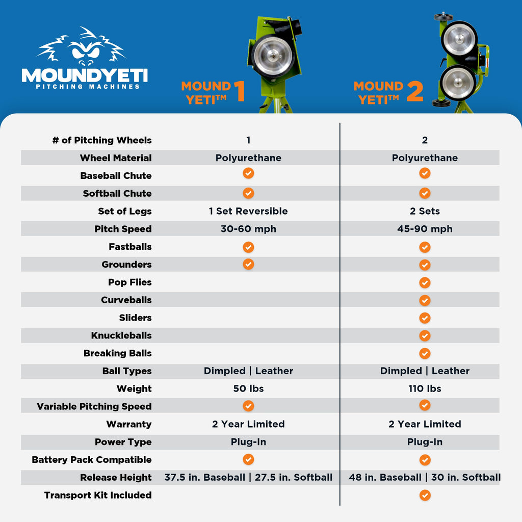 Mound Yeti Baseball Softball Pitching Machine, Youth and Adult Single Wheel Pitching Machine for Baseball and Softball, Training Equipment