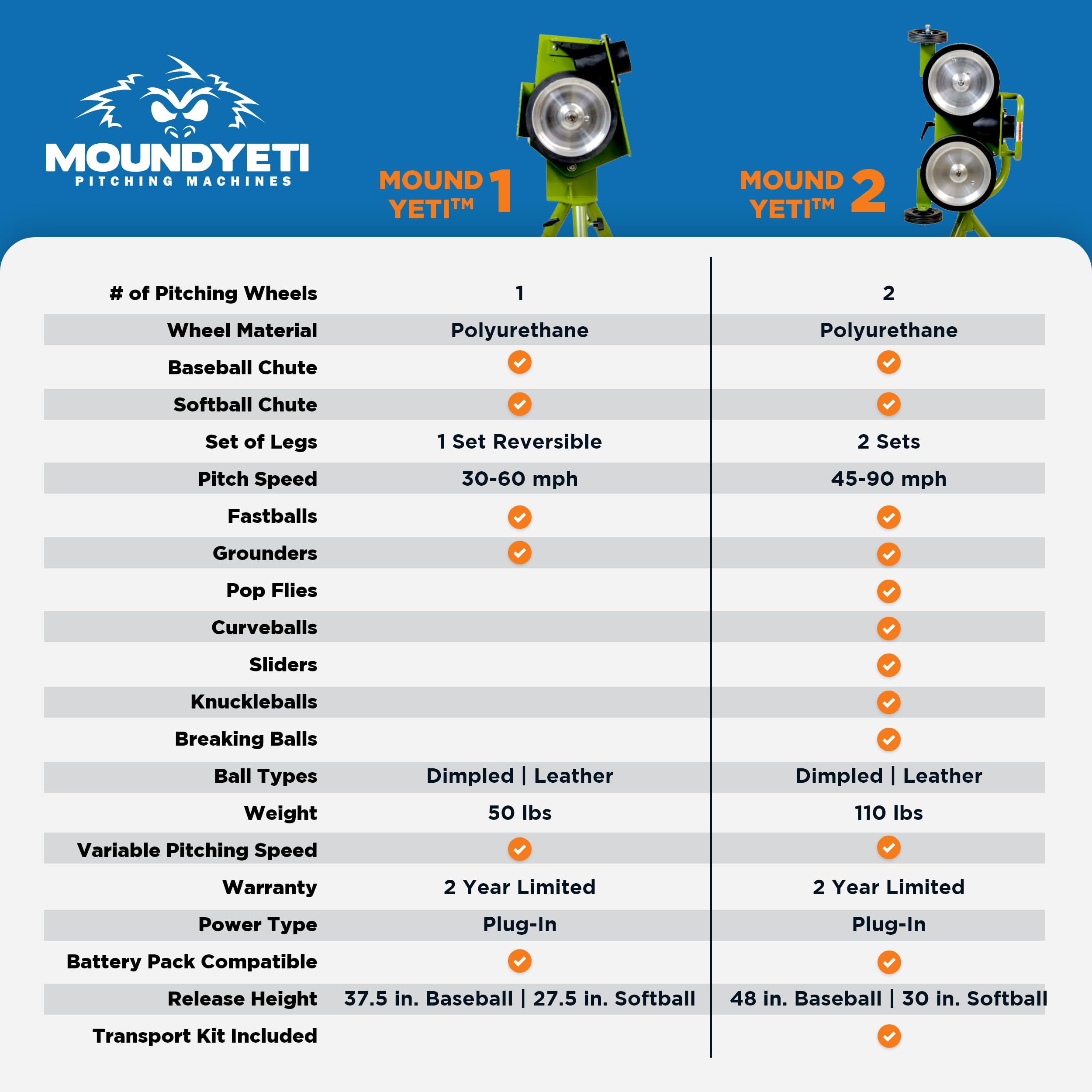 Mound Yeti Baseball Softball Pitching Machine, Youth and Adult Single Wheel Pitching Machine for Baseball and Softball, Training Equipment