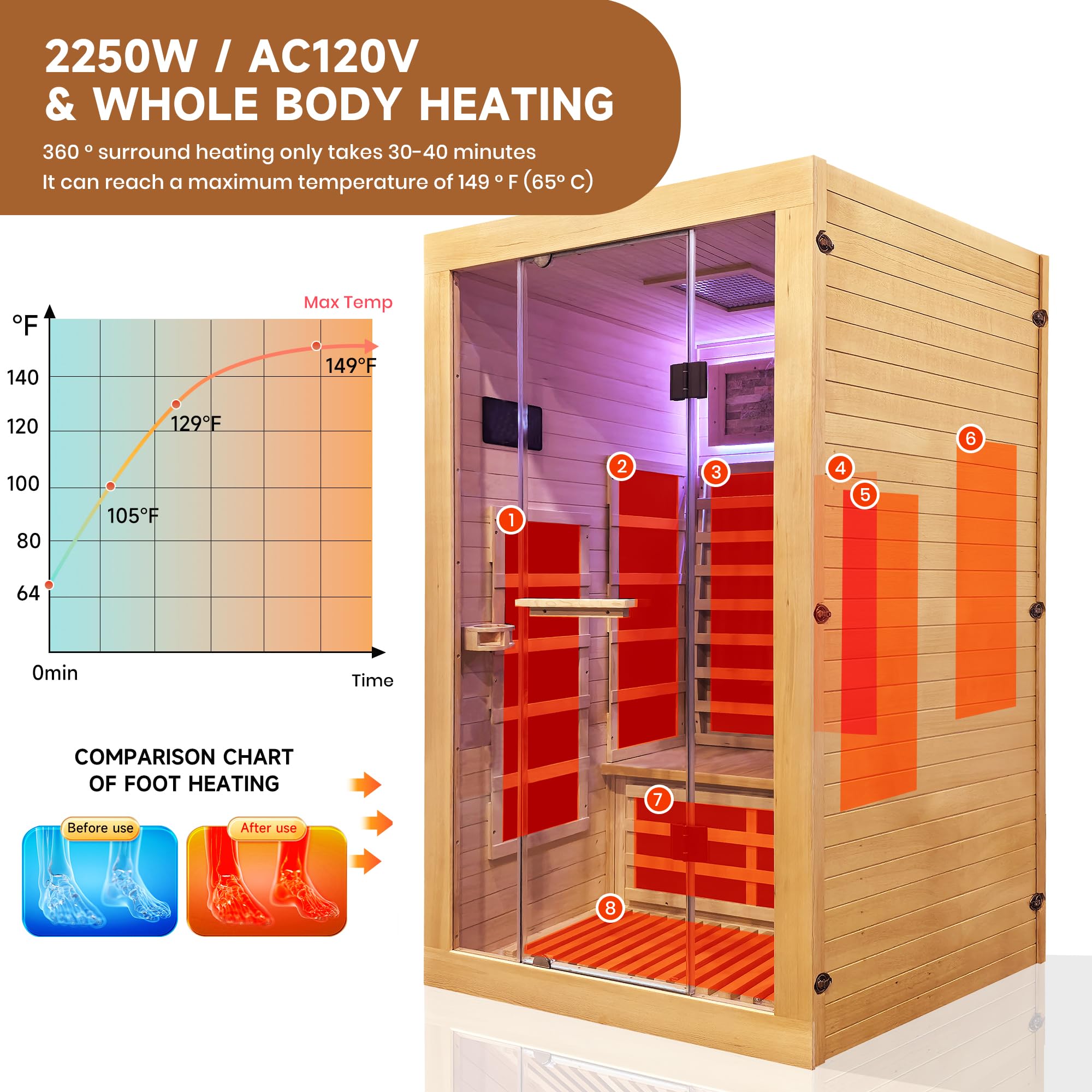2 Person Infrared Sauna Far Infrared Sauna Room for Home Indoor 2000W Low-EMF Wood Dry Sauna with Full Starry Sky Lights Ceiling in 7 Color Speaker Fast Heating Easy Assembly- 47.3*41.3*74.8 IN