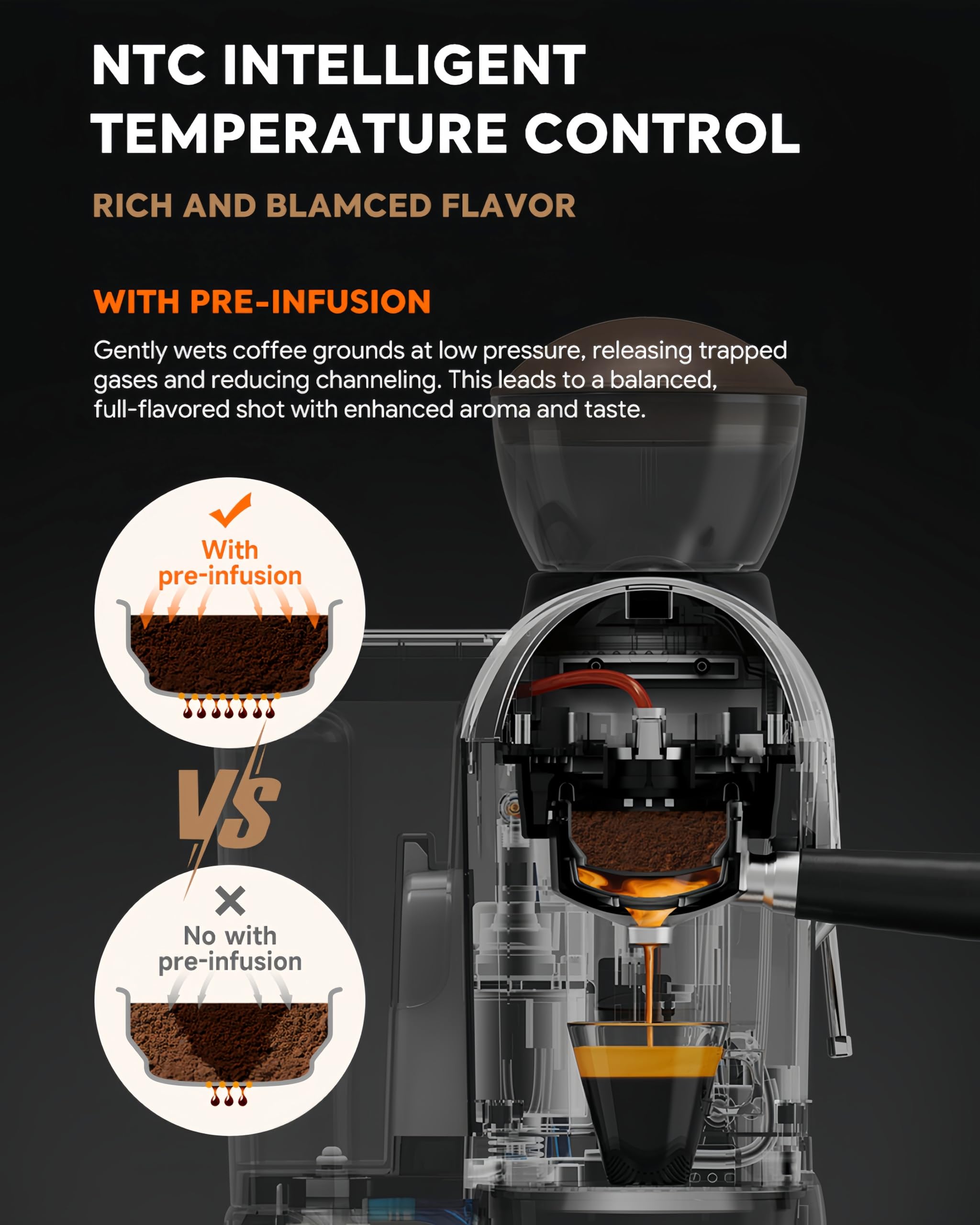 20 Bar Espresso Machine with Grinder & Steam Wand - Semi Automatic Coffee Maker, NTC Intelligent Temp Control, 58mm Stainless Steel Portafilter, One-Touch Panel for Home Barista (BLACK)
