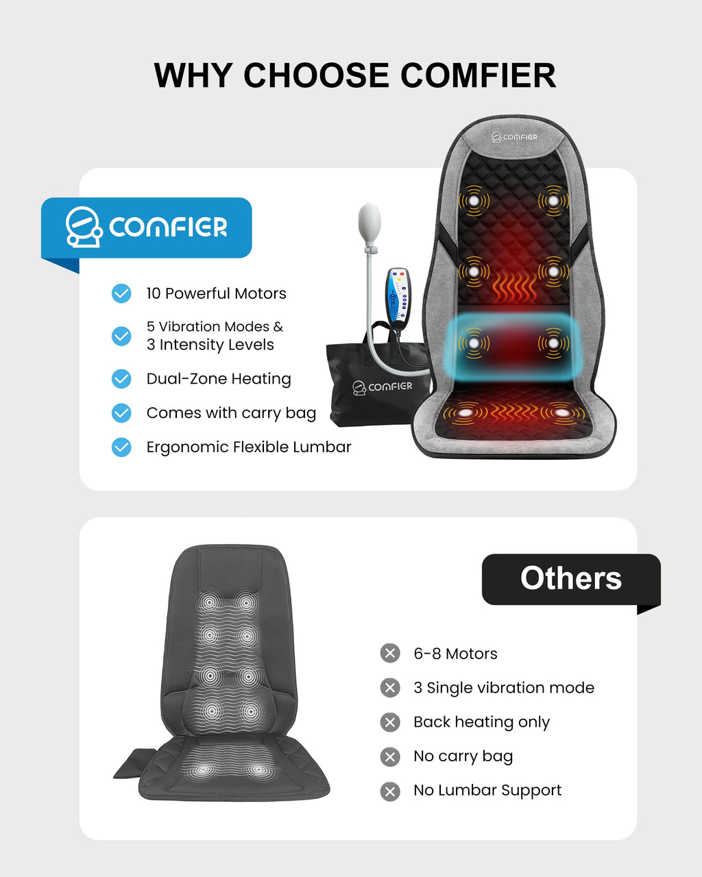 COMFIER Back Massager with Heat,Massage Chair Pad,Massage Seat Cushion with Adjustable Lumbar Support,Back Massage for Pain Relief,Chair Massager for Recliner,Father‘s Day Gift for Dad