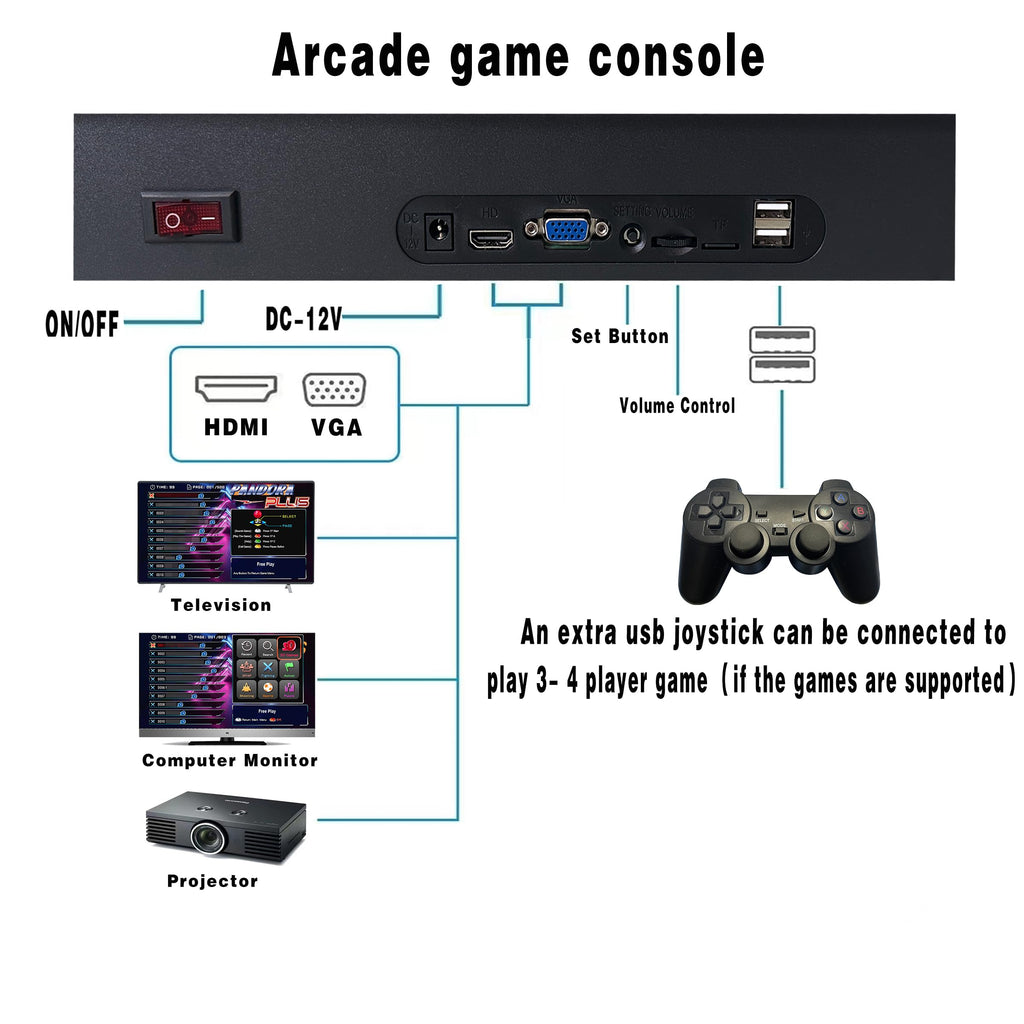 29800 in 1 Pandora's Box Retro Arcade Game Console, 4 Player 3D Magic Modding Game, Search Save Delete Cheats, Favorites List, 128G TF
