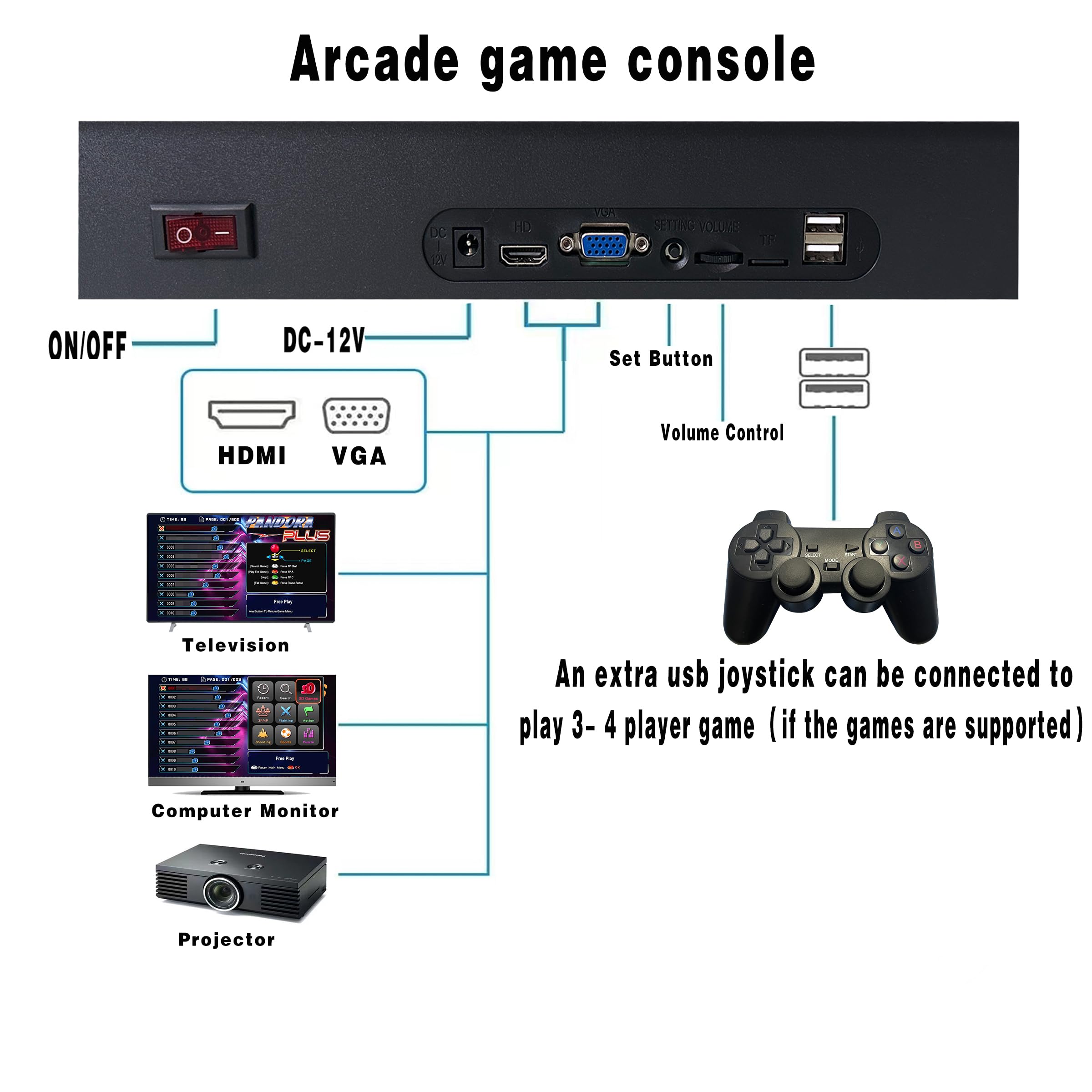 29800 in 1 Pandora's Box Retro Arcade Game Console, 4 Player 3D Magic Modding Game, Search Save Delete Cheats, Favorites List, 128G TF