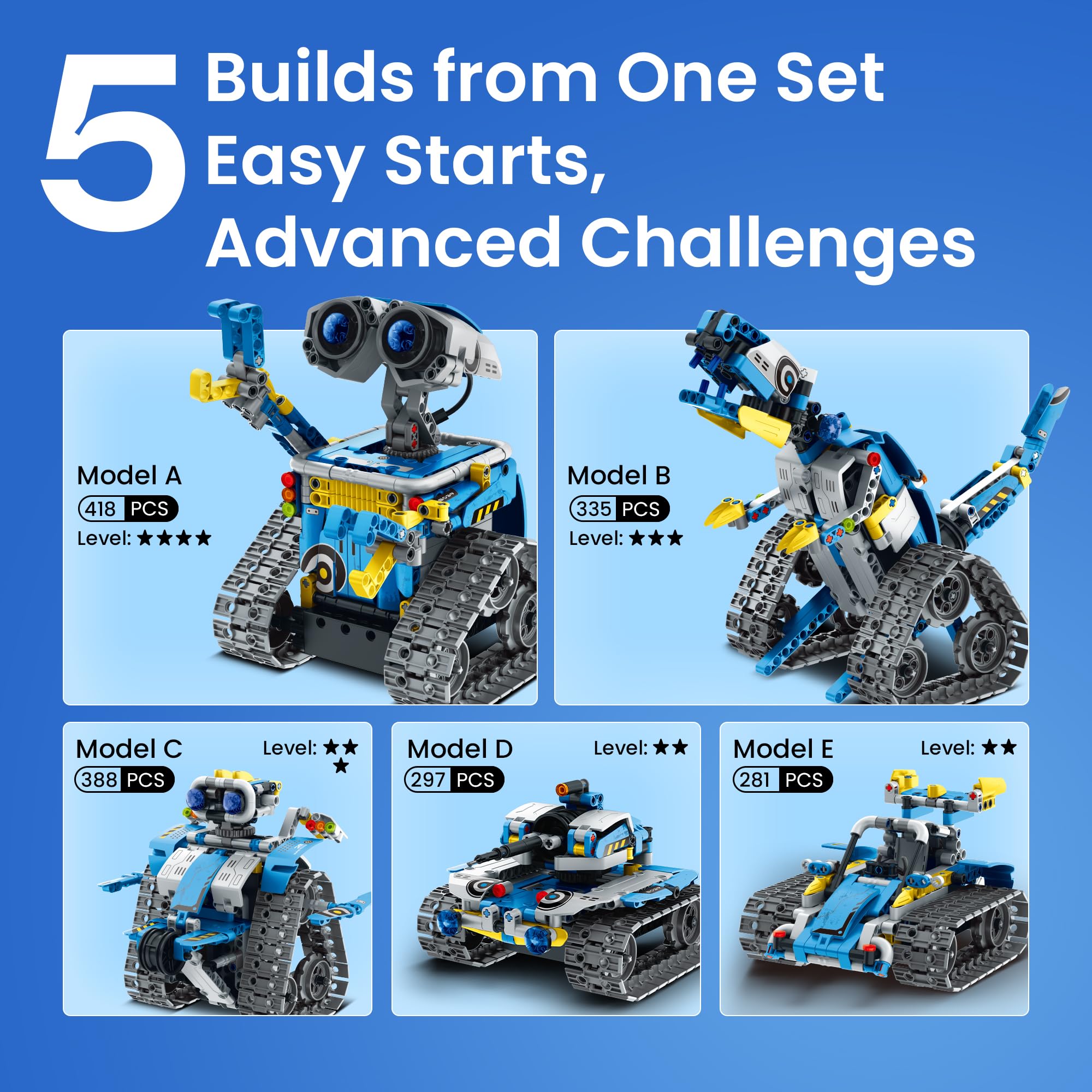 Sillbird Robot Building Kit with Remote Control STEM Gifts for Boys Age 8-13, Coding Robotic Toys for Kids Birthday, Buildable 5in1 Models with 488 Pieces