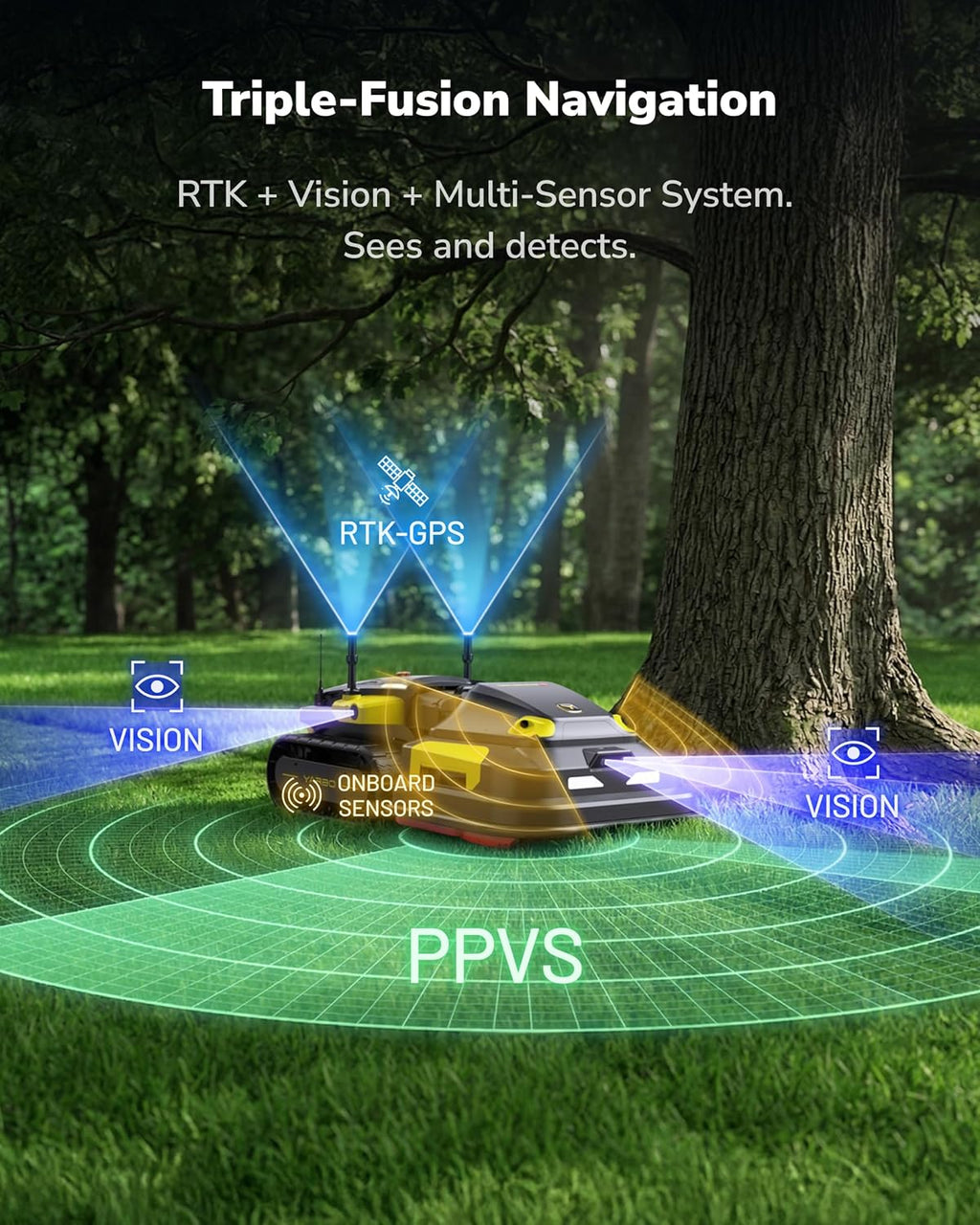 YARBO Robot Lawn Mower Pro, Blower and Snow Blower with Modular Design for Large Yard up to 6 Acres, APP Control Robotic Lawnmower with 0.8"-4.0" Cutting Height, AI Vision & RTK for Navigation