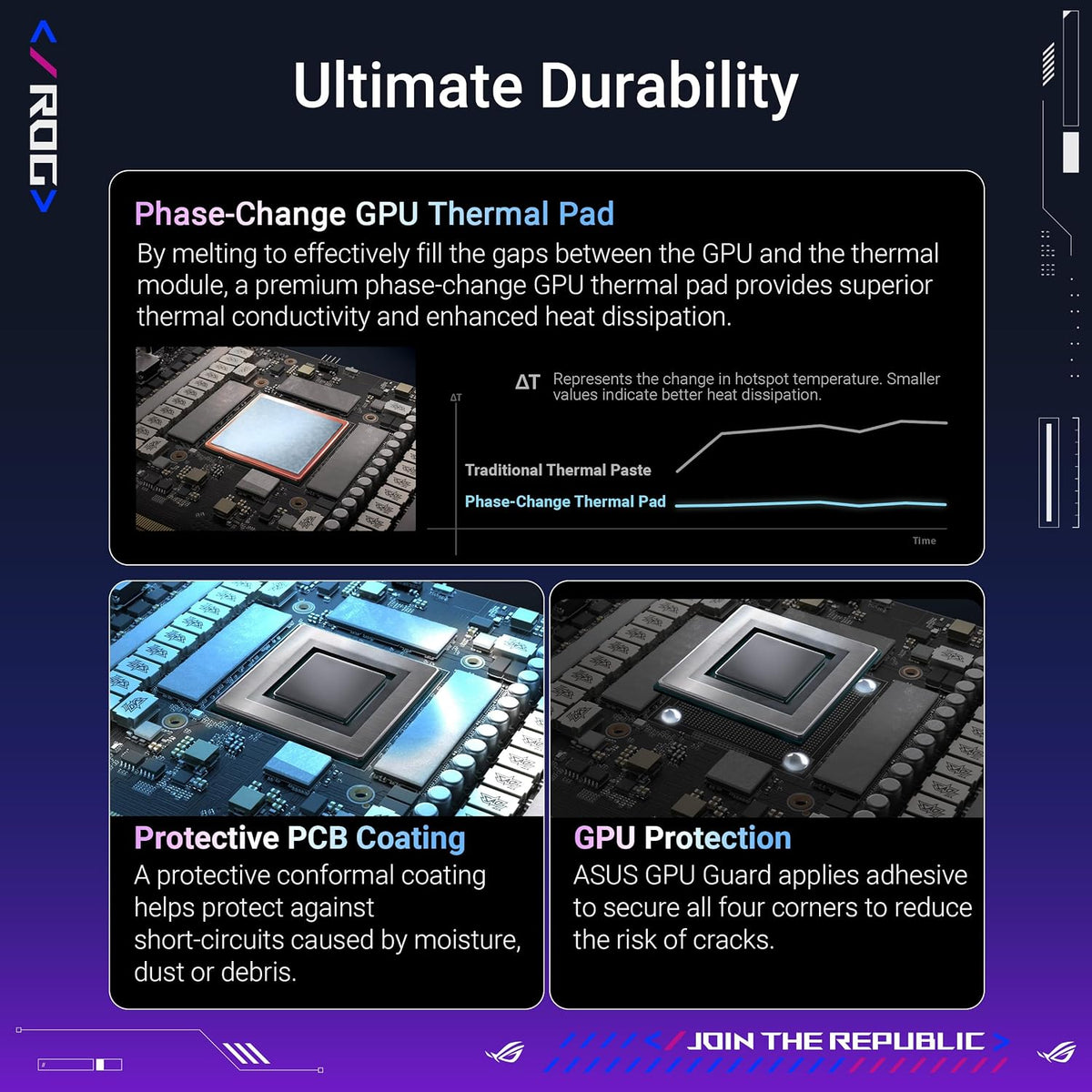 Asus ROG Astral LC GeForce RTX 5090 Gaming Graphics Card (PCIe 5.0, 32GB GDDR7, HDMI/DP 2.1, Cooling Plate, 360mm Radiator, Chain-Connectable Magnetic Fans)
