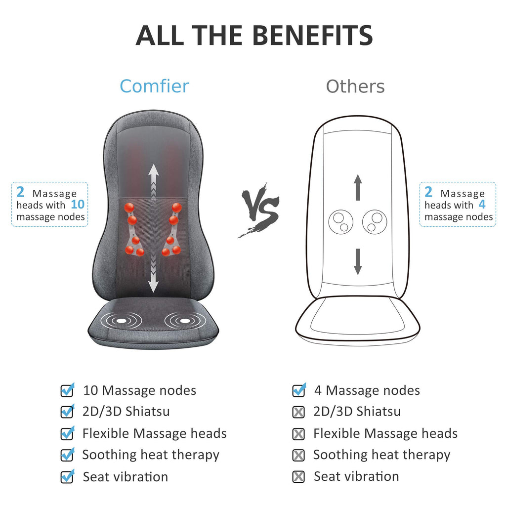 COMFIER Shiatsu Full Back Massager,Massage Chair Pad with Heat,2D/3D Massage Seat Cushion,Chair Massager with 10 Shiatsu Nodes, Rolling Kneading Chair Pads for Lower Back,Father Day Gifts