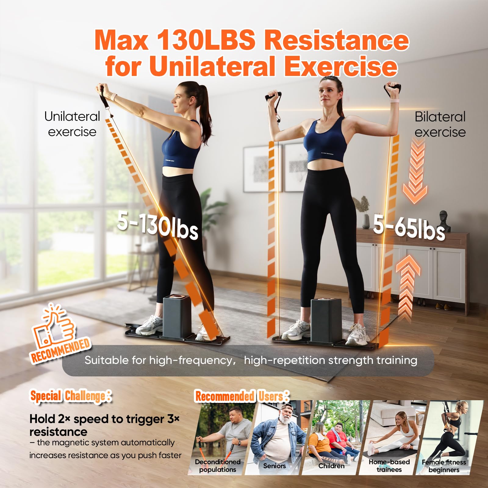 SR3 PRO Smart Home Gym Equipment ，Max 130lbs Resistance Portable Full Body Workout Cable Machine with Ambient Light,at Home Gym | All in One Gym for Travel | Foldable Gym & Home Exercise Equipment