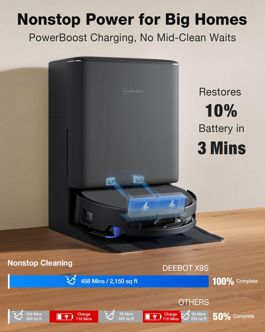 ECOVACS DEEBOT X9 PRO Omni Robot Vacuum and Mop, 16,600Pa Suction, OZMO Roller Self-Washing Mop, ZeroTangle 3.0, Triple Lift System, AI Navigation, Hands-Free Station