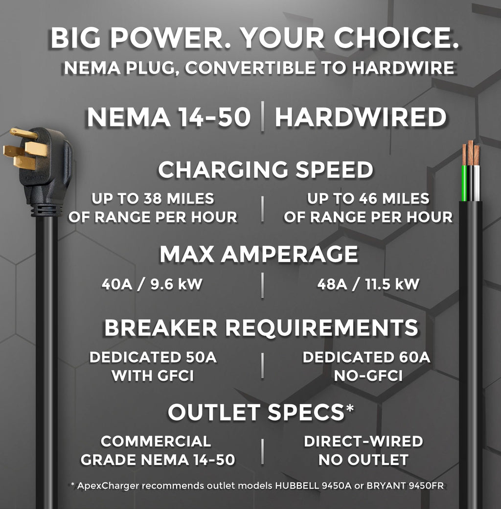 MACH 1: Fast 48 Amp Level 2 EV Charger, Wall-Mount Electric Vehicle Charging Station, 200-240V Hardwire or NEMA 14-50. J1772 car Connector & Tesla NACS, Indoor/Outdoor, 30ft Cable evse Adapter