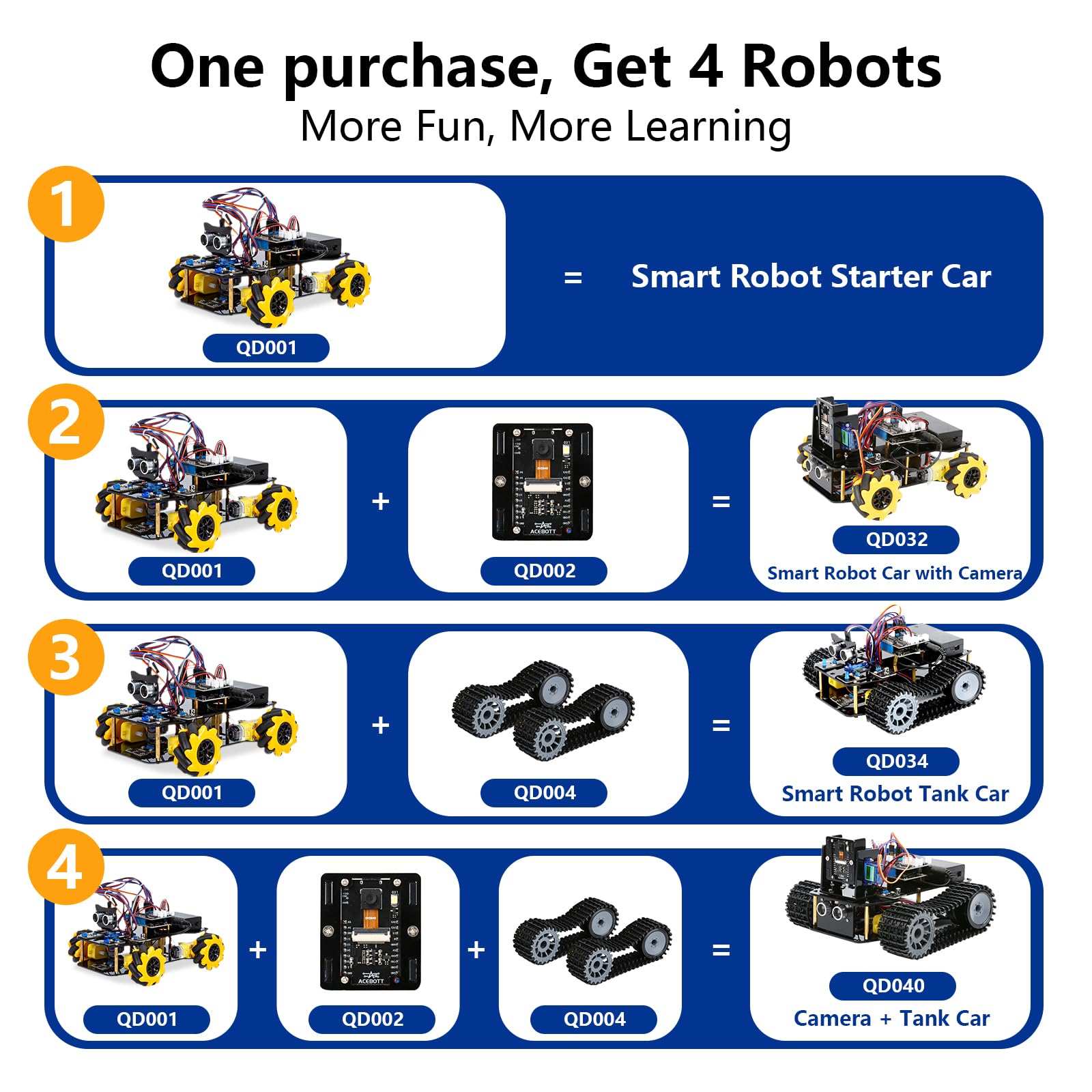 Robotics for Kids Ages 12-16, ACEBOTT 4 in 1 Smart Robot Arm with 5DOF + Tank Car, STEM Toys Coding Kit Compatible with Arduino & Scratch, App & Remote Control, for Kids & Teens