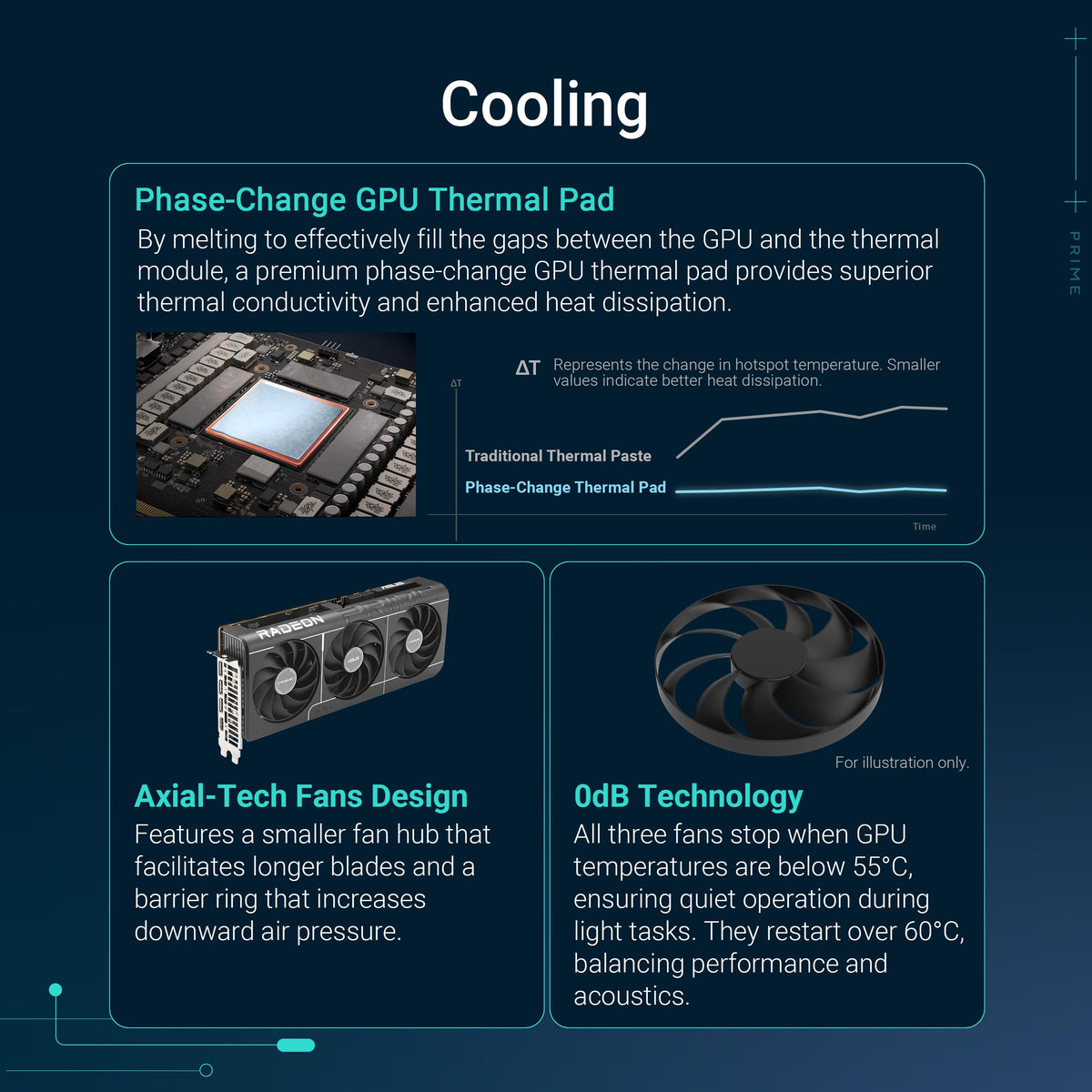 ASUS Turbo AMD Radeon AI Pro R9700 is Built for AI-Driven workflows and Extreme Reliability, Featuring RDNA 4 Architecture, 32GB VRAM, and Robust Thermal Design, 3 Year Warranty
