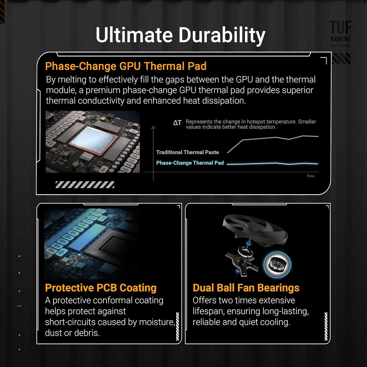 ASUS TUF Gaming GeForce RTX ™ 5080 16GB GDDR7 OC Edition Gaming Graphics Card (PCIe® 5.0, HDMI®/DP 2.1, 3.6-Slot, Military-Grade Components, Protective PCB Coating, axial-tech Fans) (Renewed)