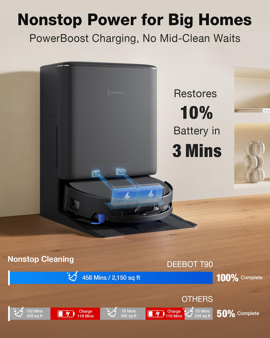 ECOVACS DEEBOT T90 Omni Robot Vacuum and Mop, 30,000Pa Suction, Instant Self-Cleaning OZMO Roller Mop, TruEdge Deep Edge Cleaning, ZeroTangle, Hot Water Wash & 145°F Air Dry, AI Obstacle Avoidance